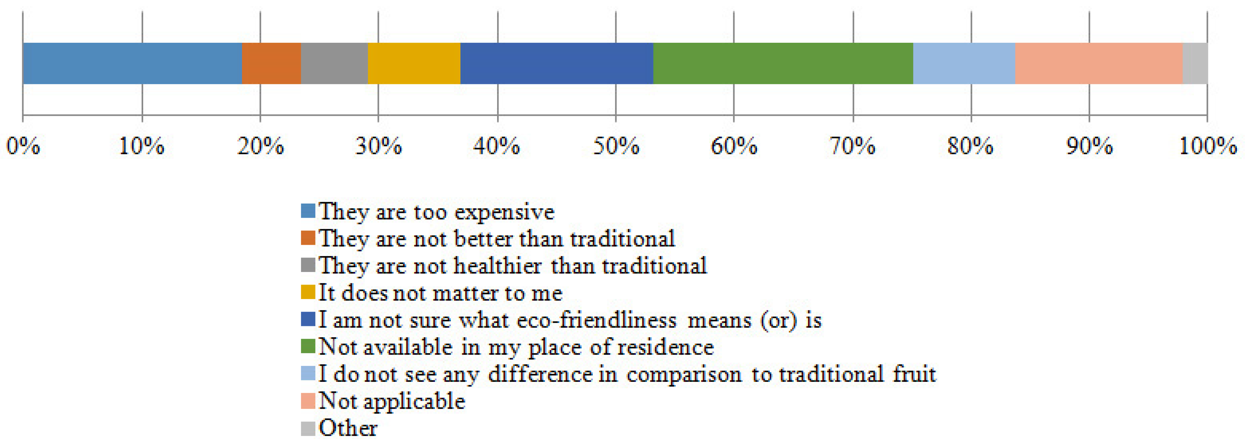 Sustainability 15 10953 g005