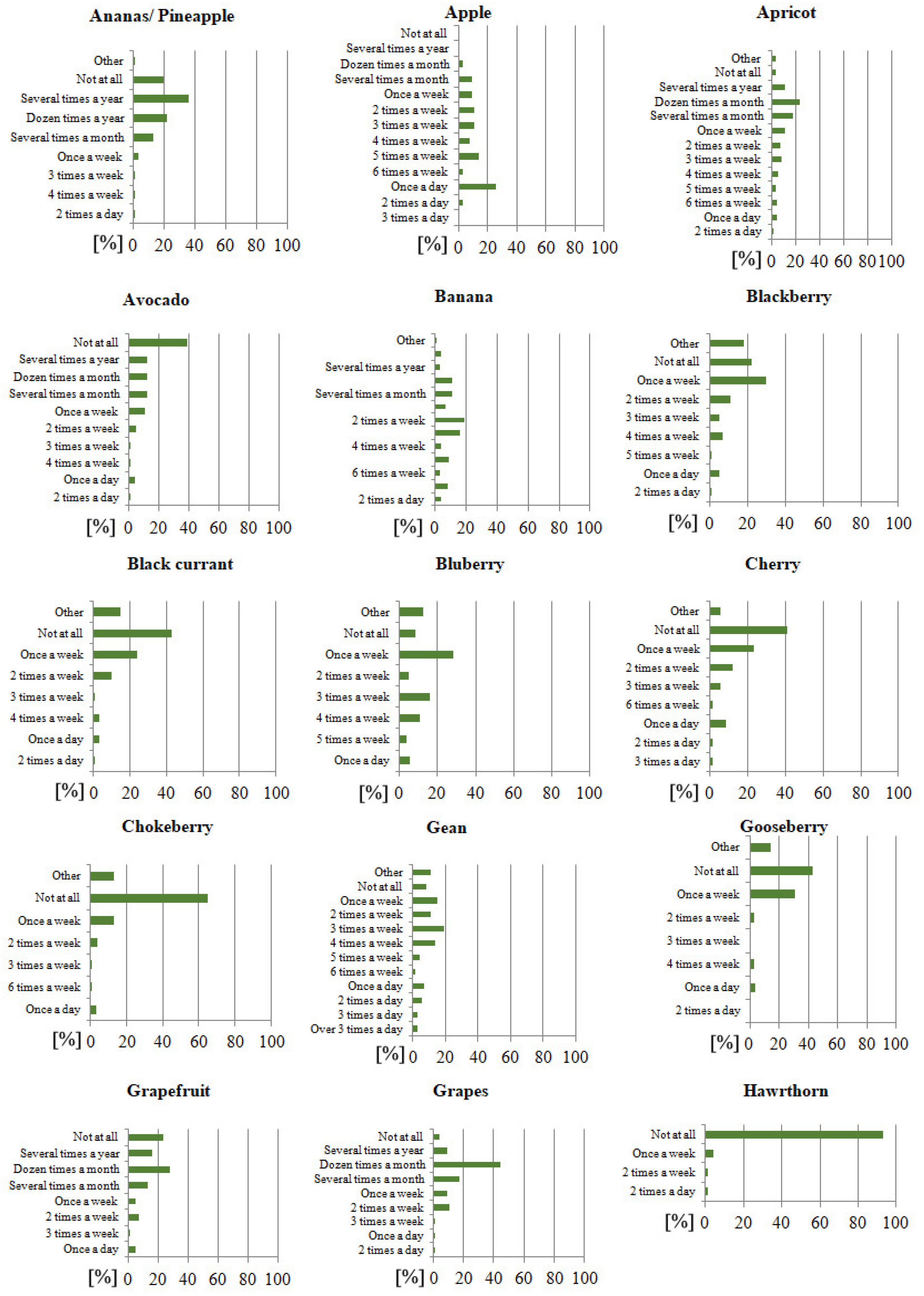 Sustainability 15 10953 g006a