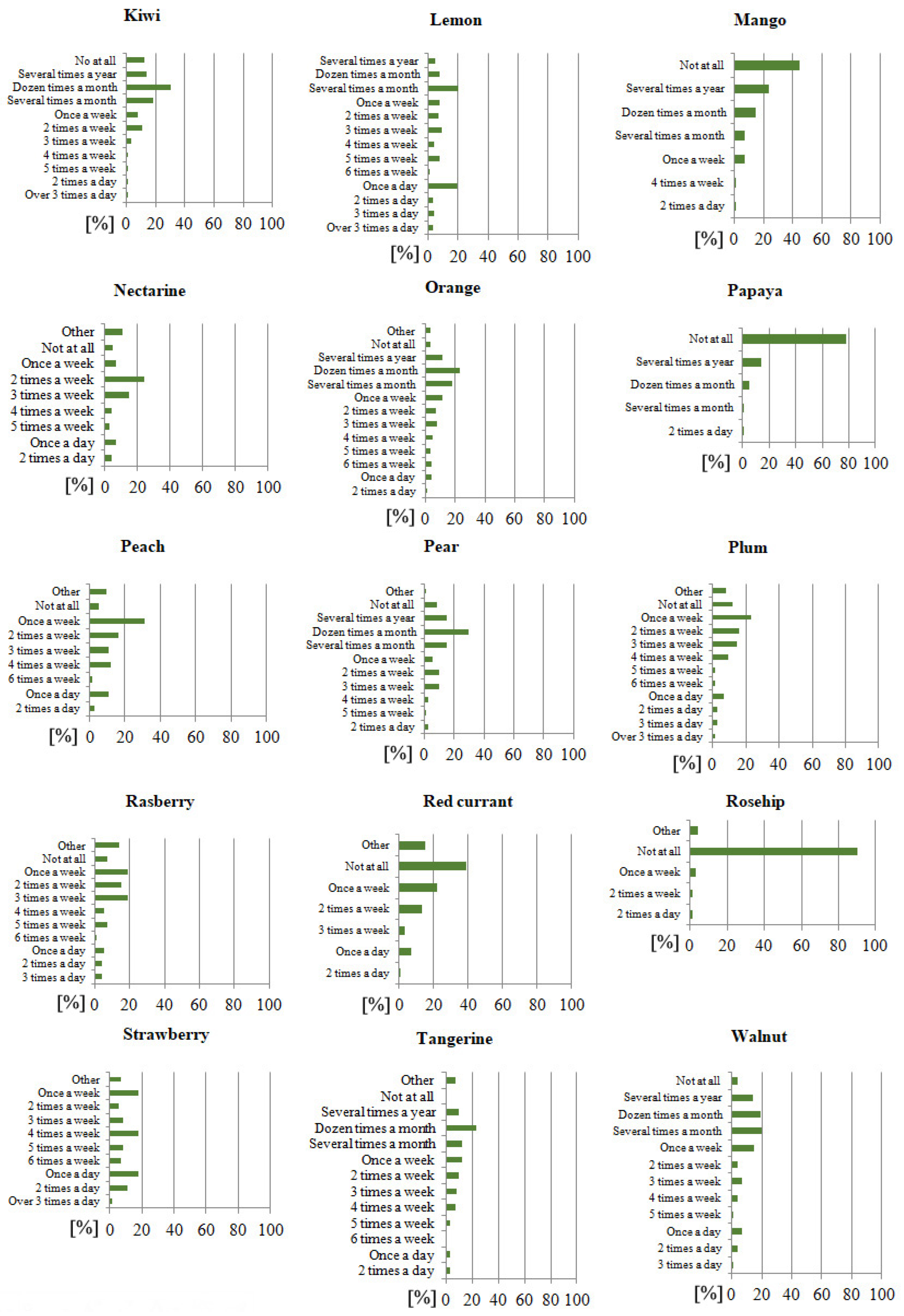 Sustainability 15 10953 g006b