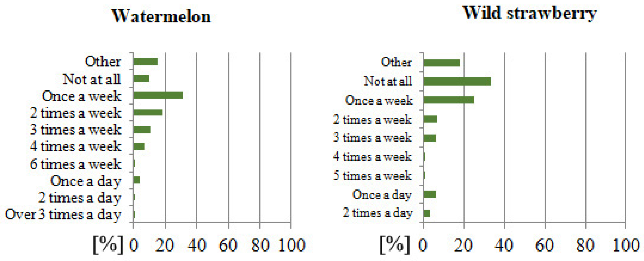 Sustainability 15 10953 g006c