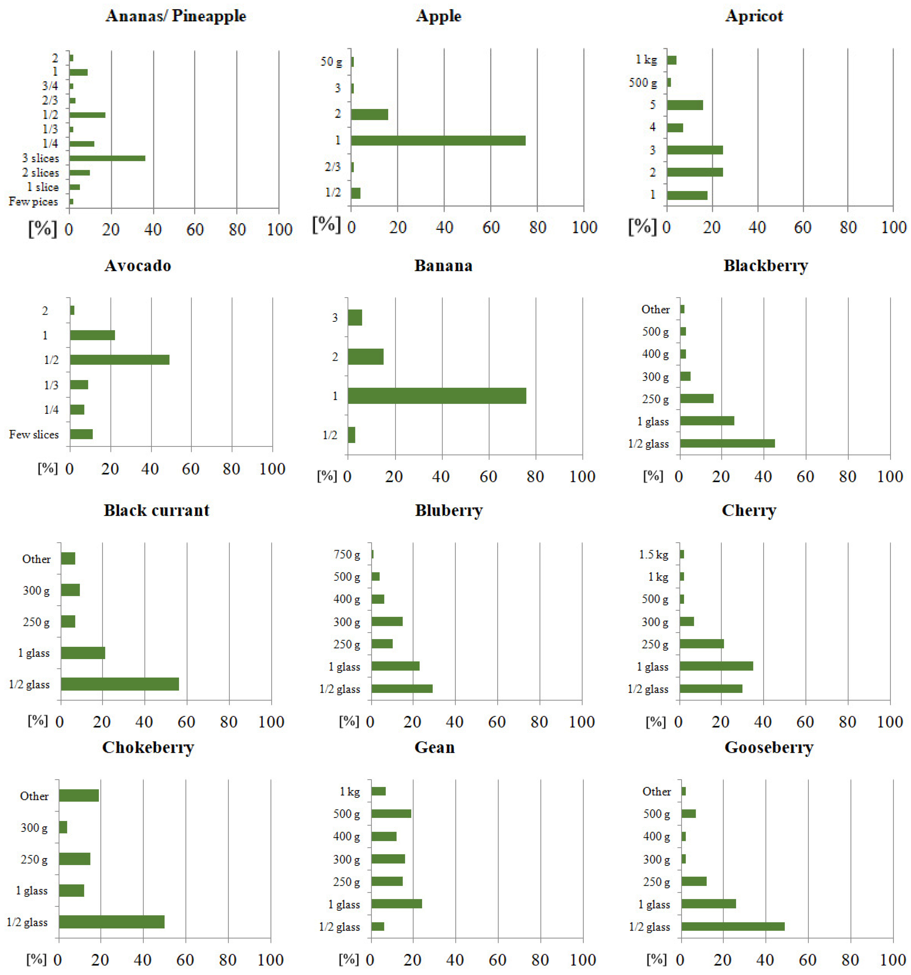 Sustainability 15 10953 g007a