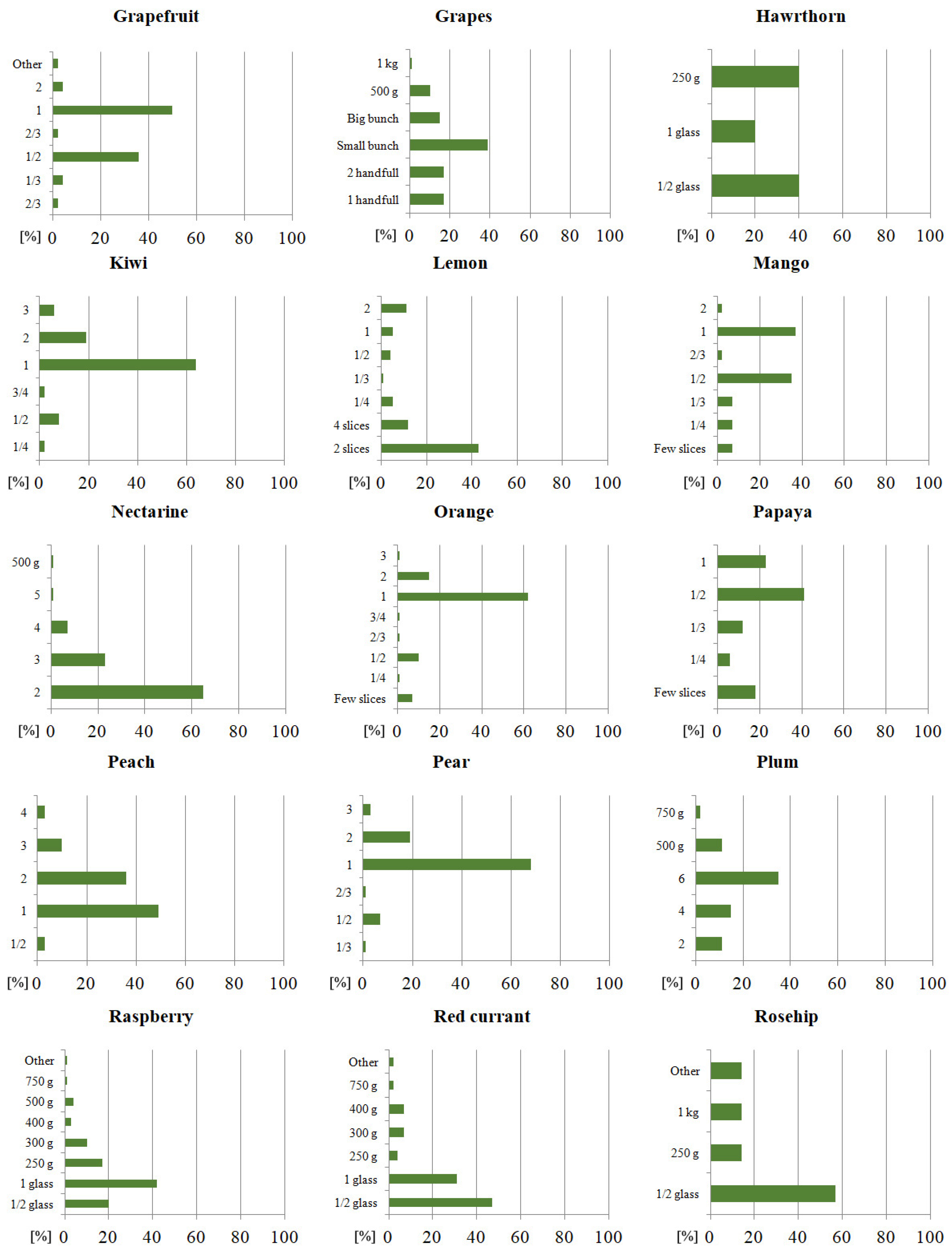 Sustainability 15 10953 g007b