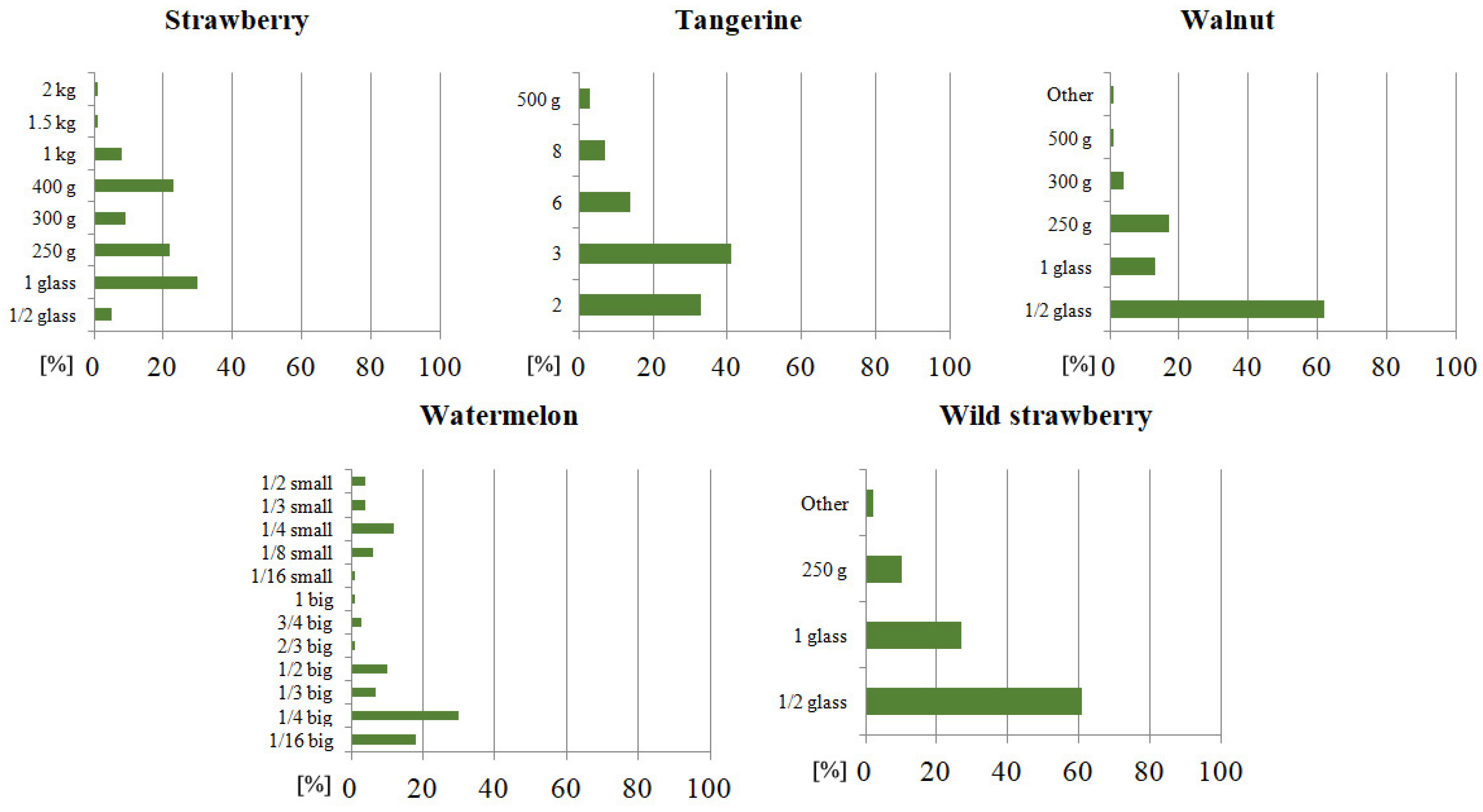 Sustainability 15 10953 g007c