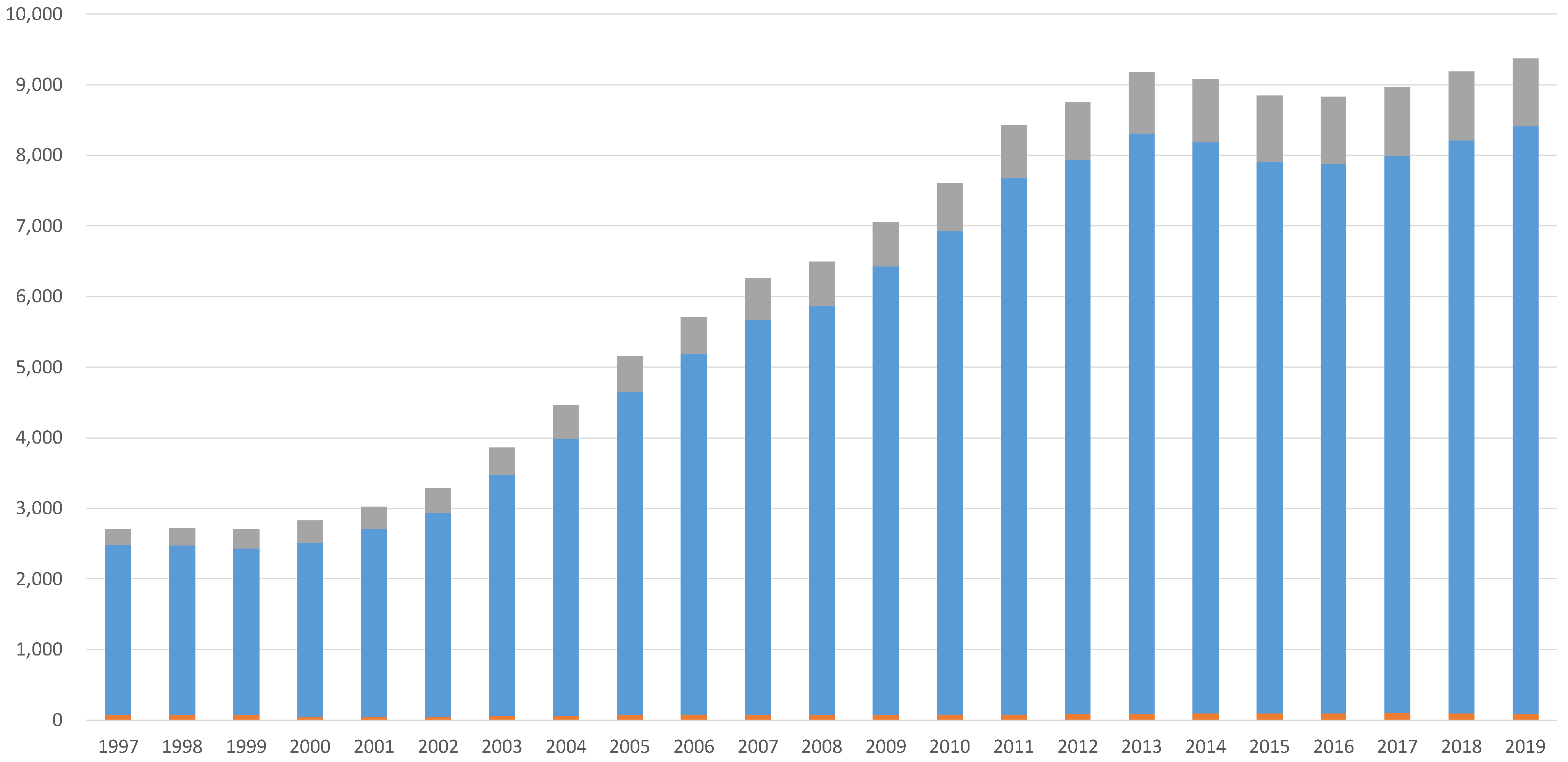 Sustainability 15 10956 g001 Sustainability 15 10956 g001