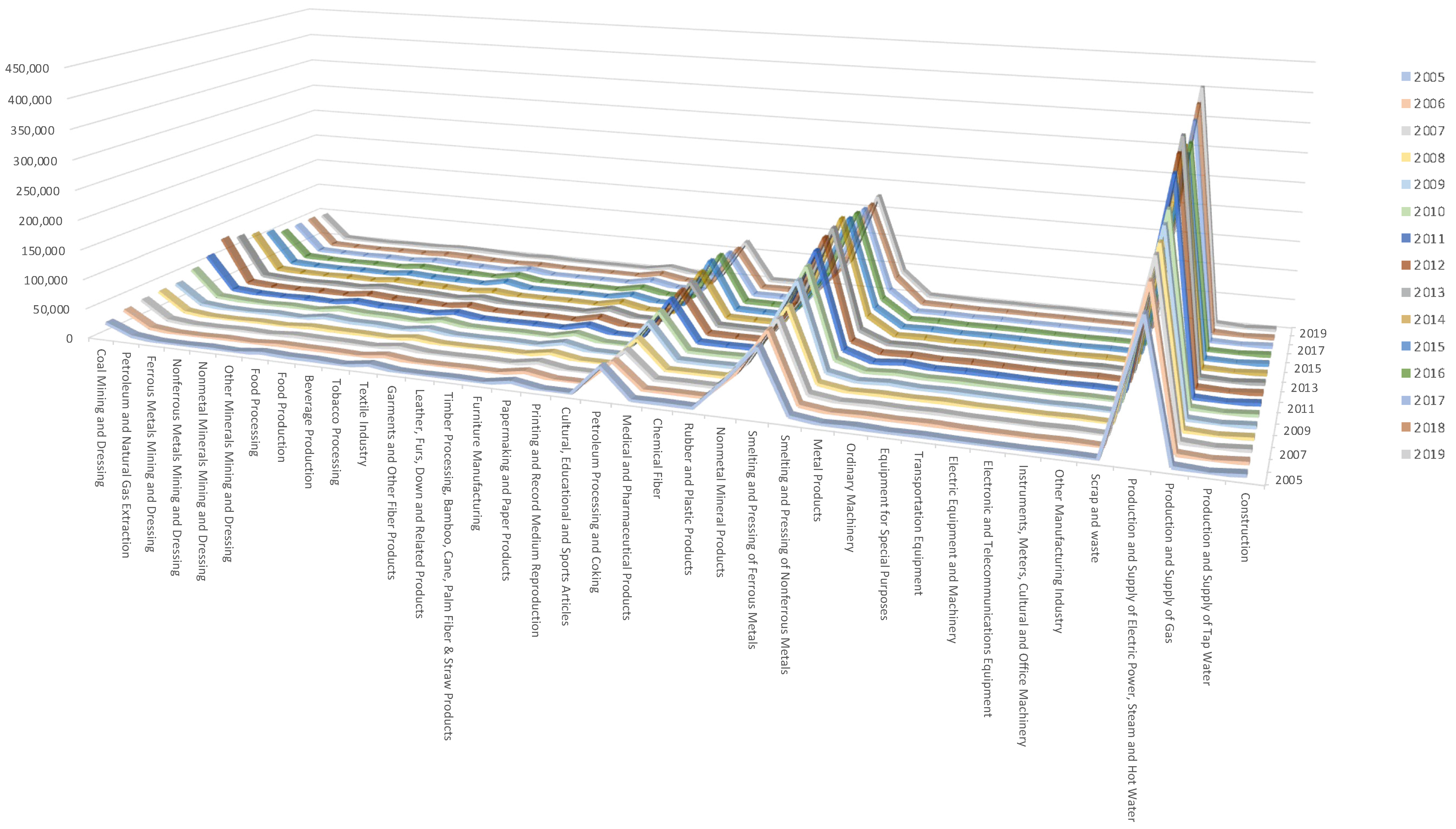 Sustainability 15 10956 g002 Sustainability 15 10956 g002