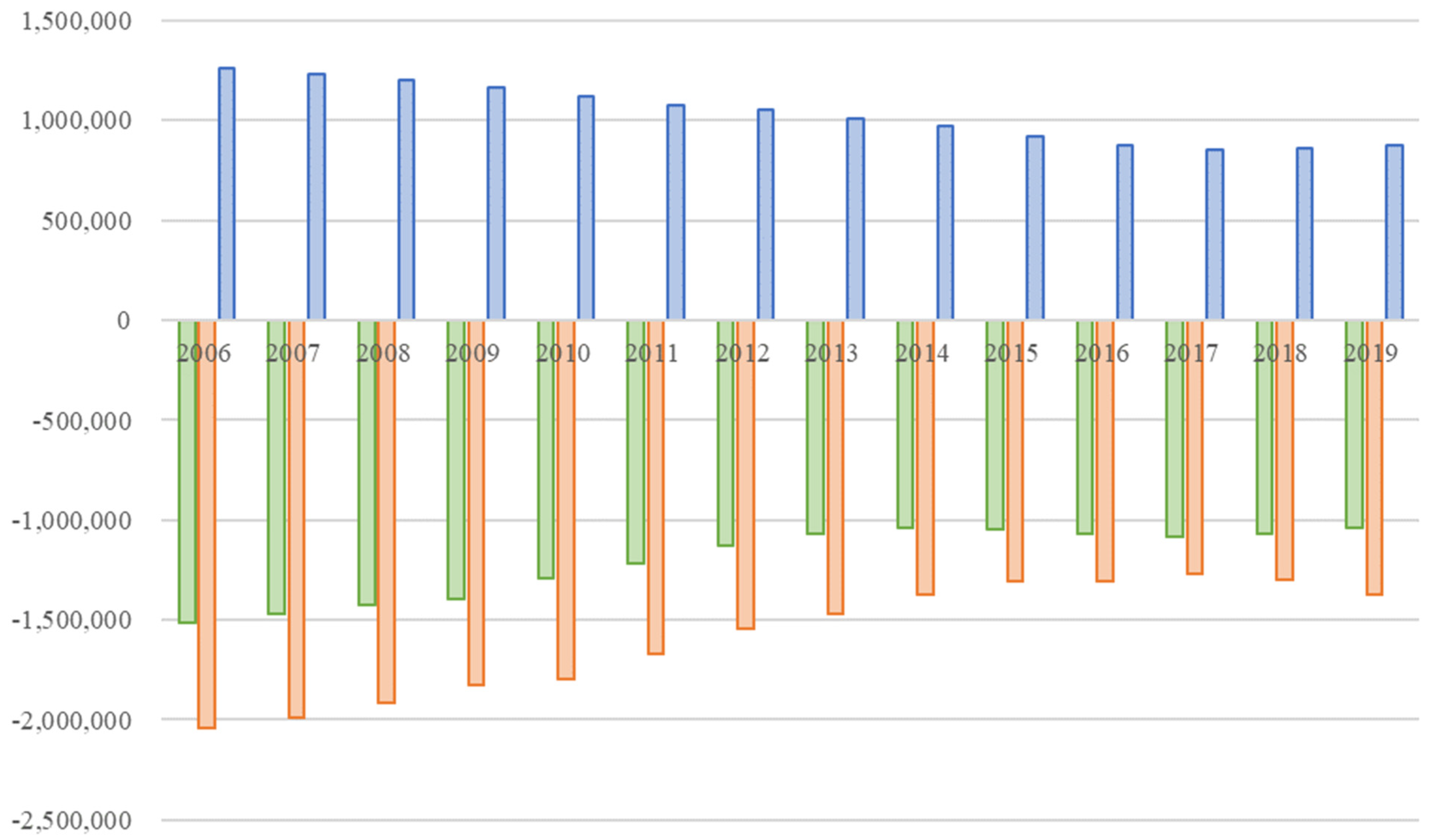 Sustainability 15 10956 g003 Sustainability 15 10956 g003