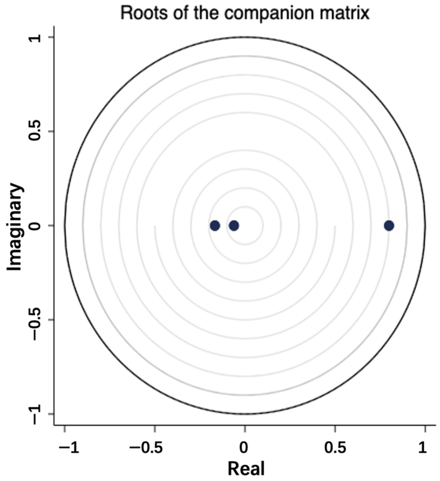 Sustainability 15 10956 g004 Sustainability 15 10956 g004