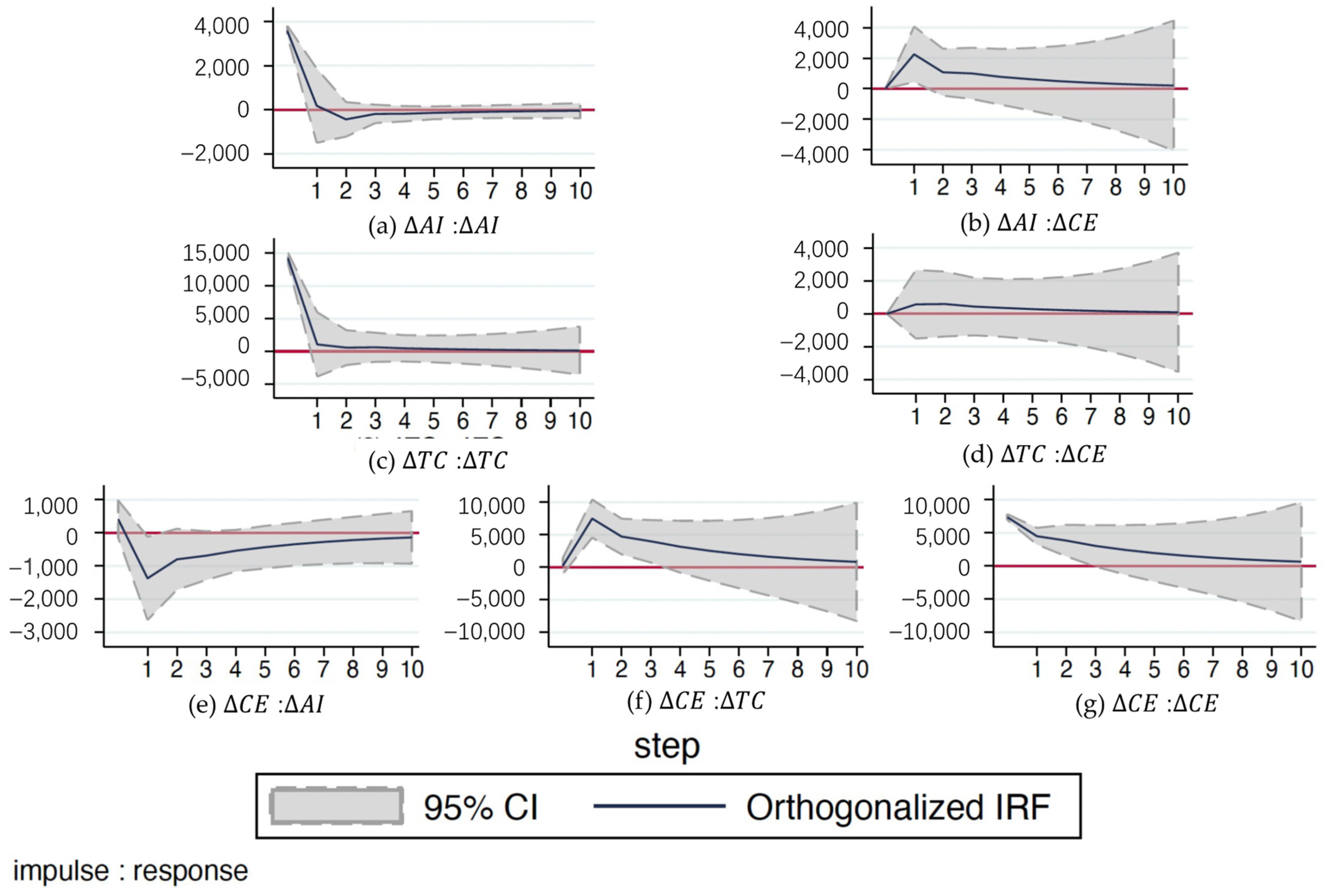 Sustainability 15 10956 g005 Sustainability 15 10956 g005