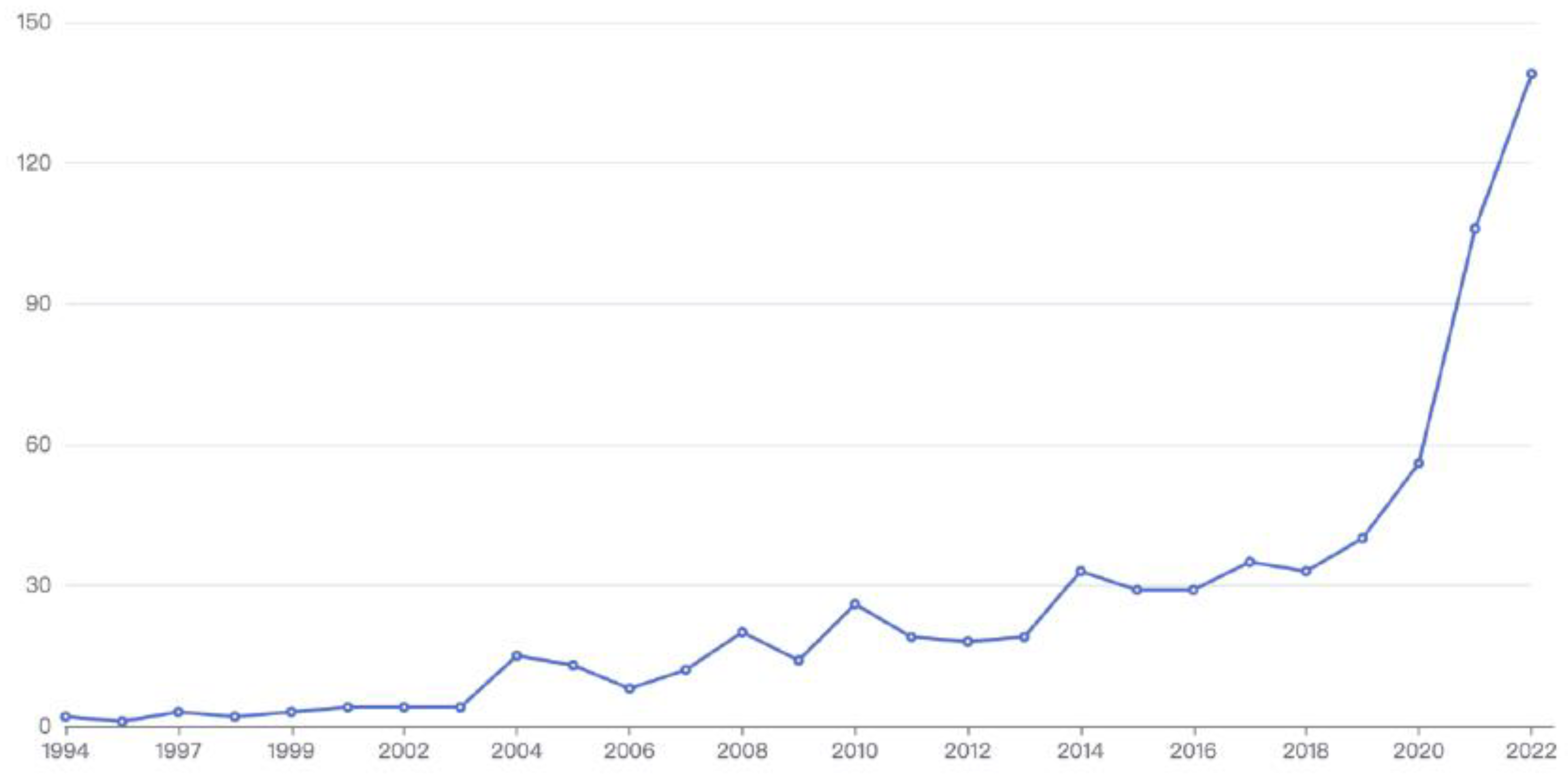 Sustainability 15 10962 g001