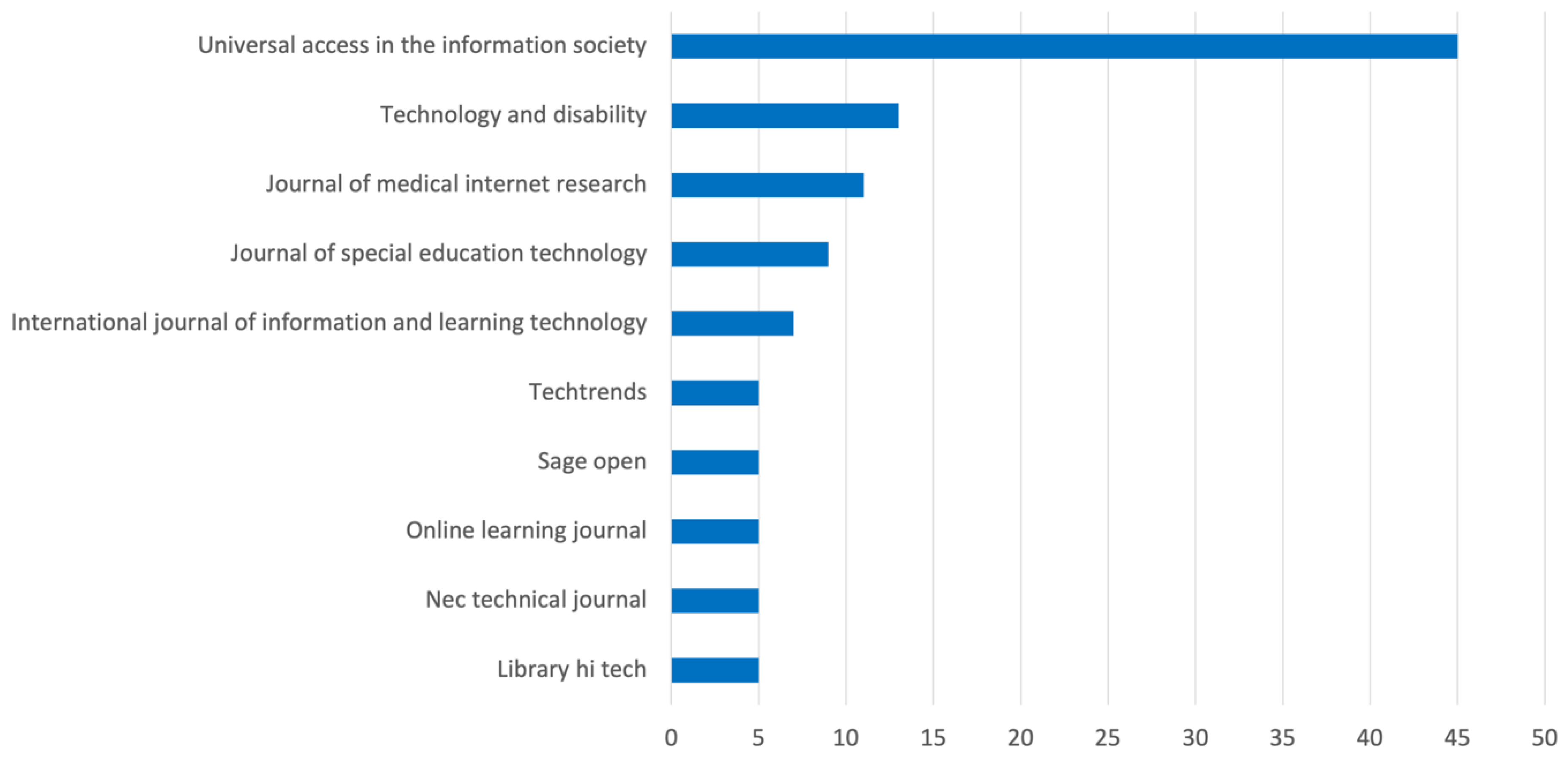 Sustainability 15 10962 g002