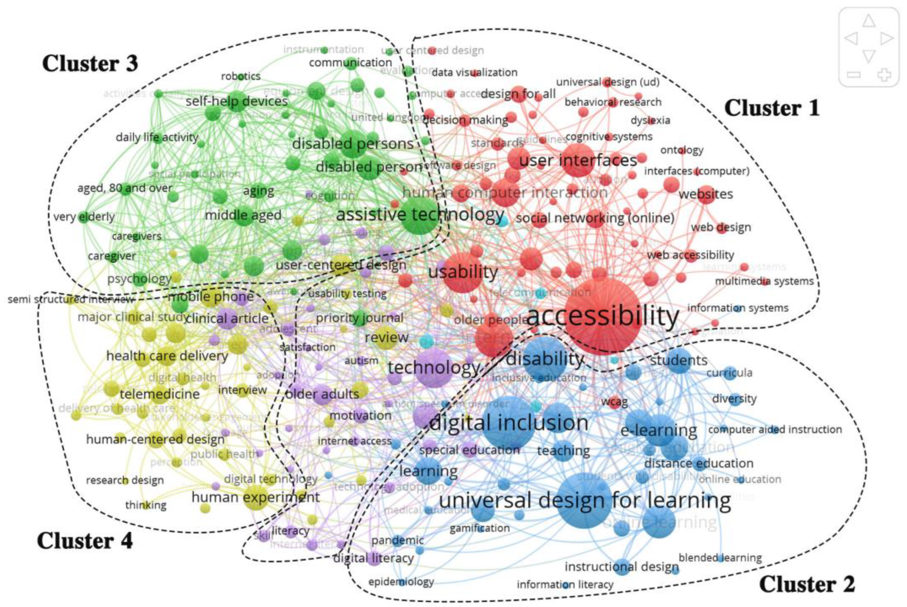 Sustainability 15 10962 g003