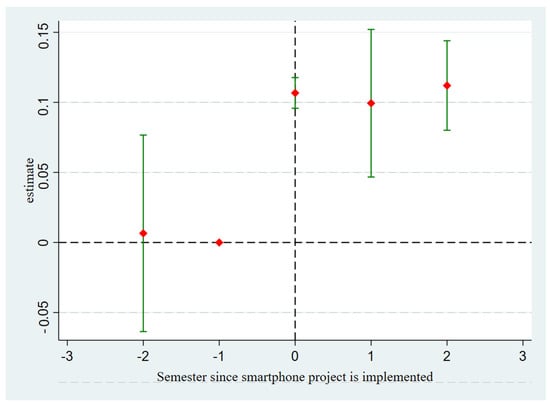 Sustainability 15 10979 g0a1
