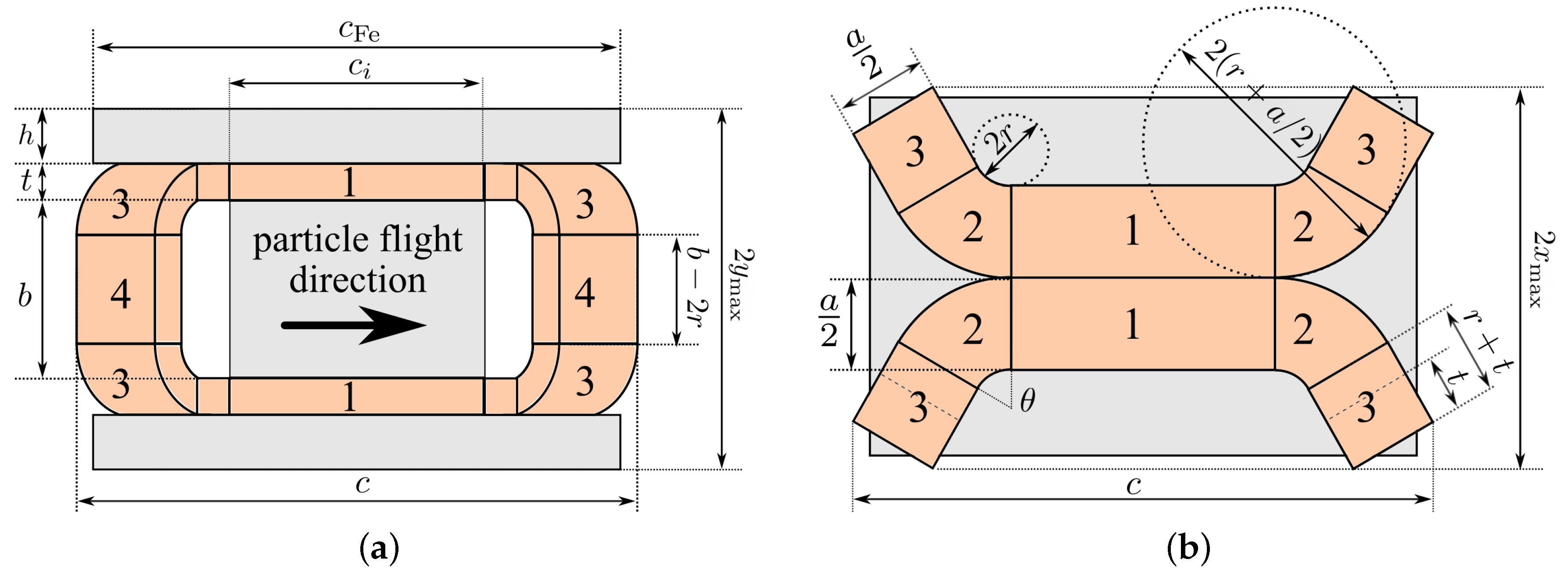 Sustainability 15 10987 g002