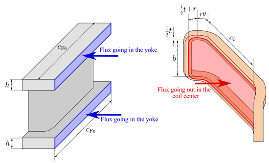 Sustainability 15 10987 g0a1