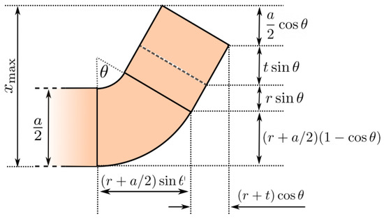 Sustainability 15 10987 g0a2