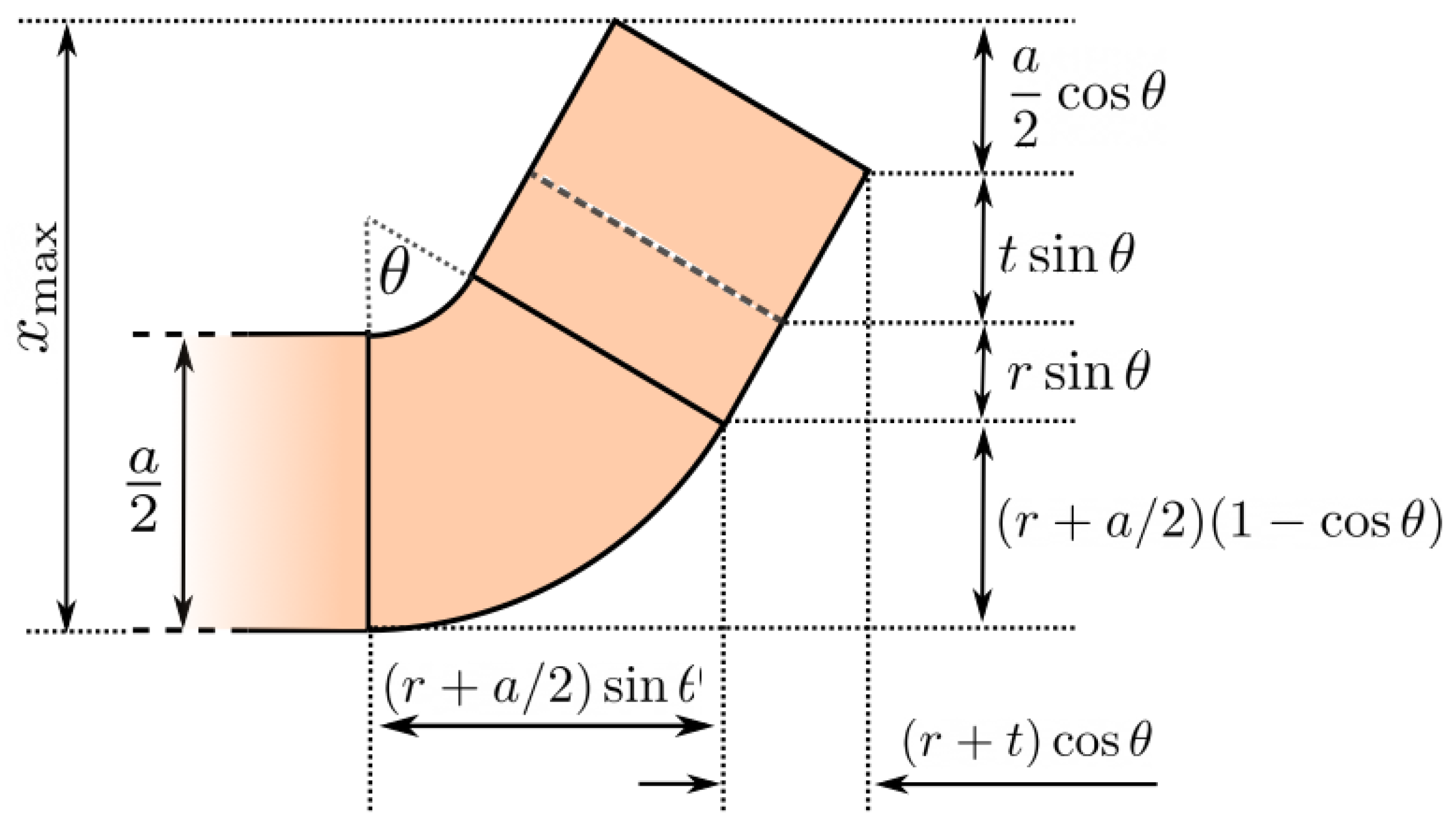 Sustainability 15 10987 g0a2
