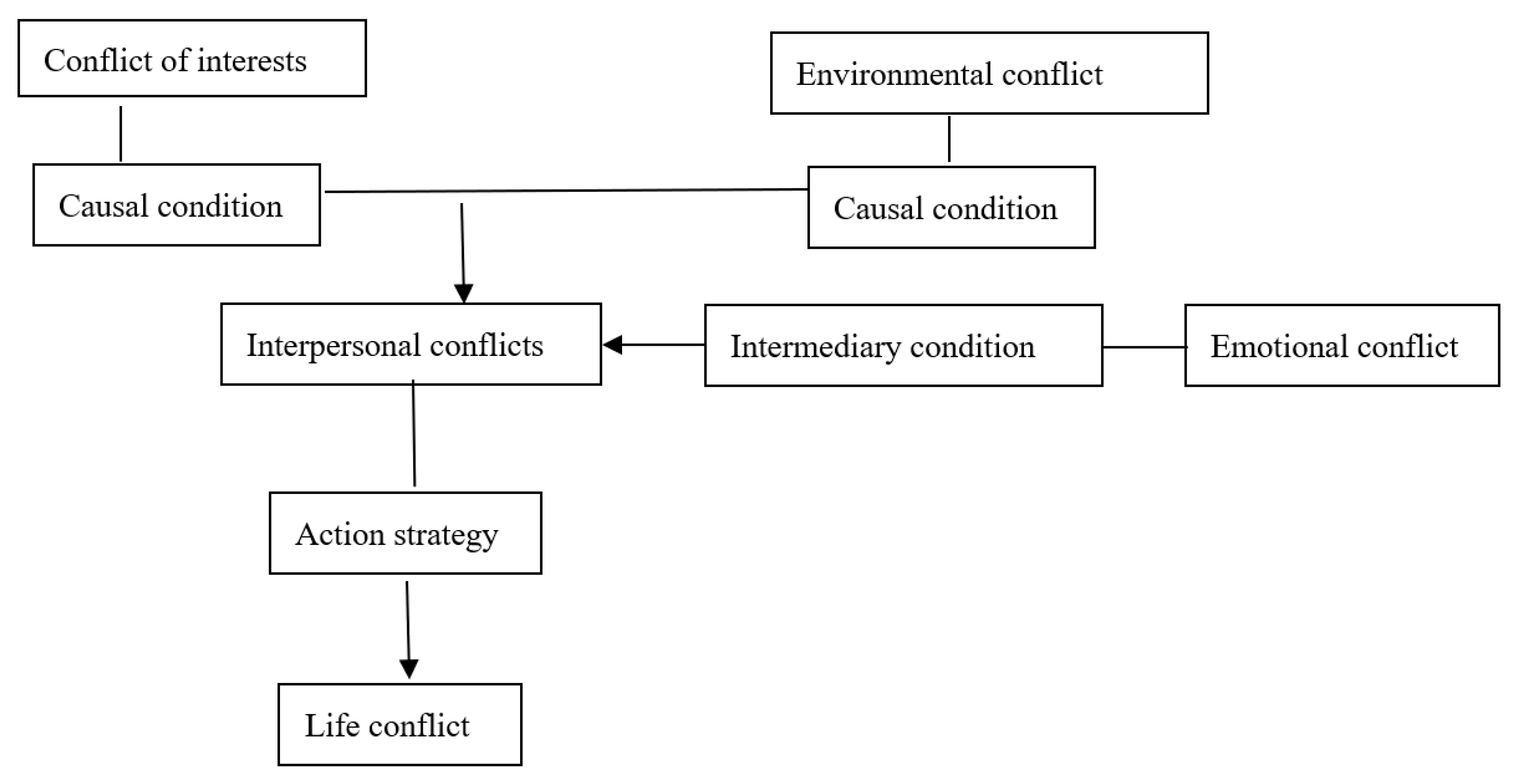 Sustainability 15 10989 g002