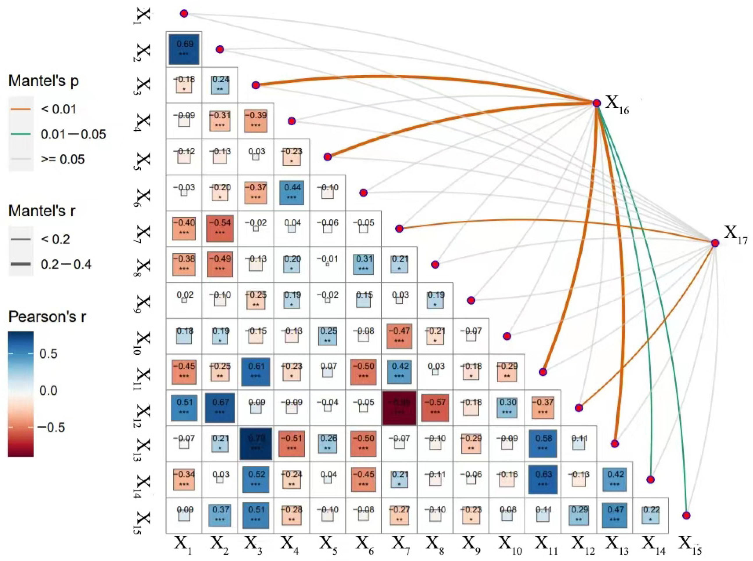 Sustainability 15 10990 g004