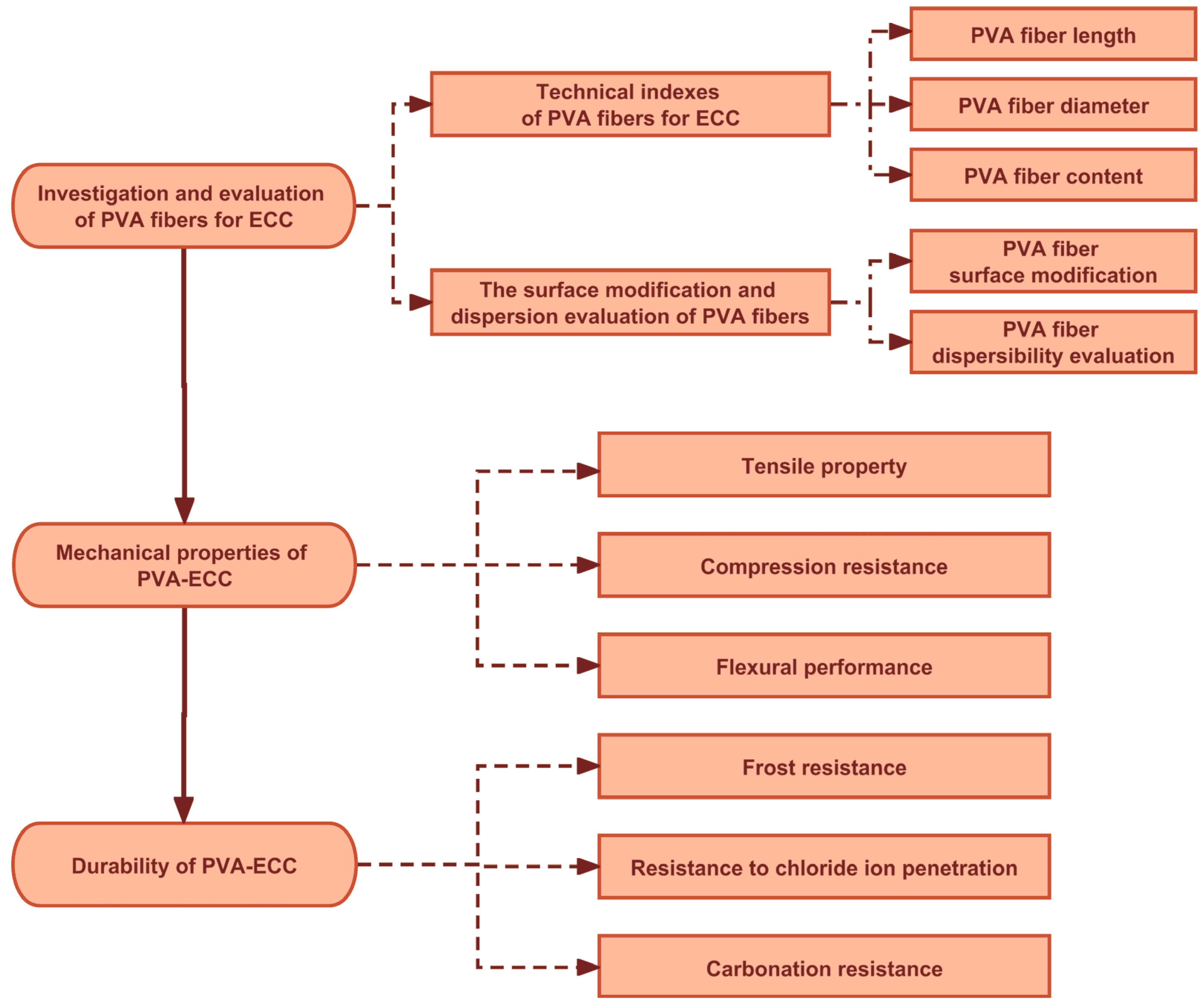 Sustainability 15 10991 g001