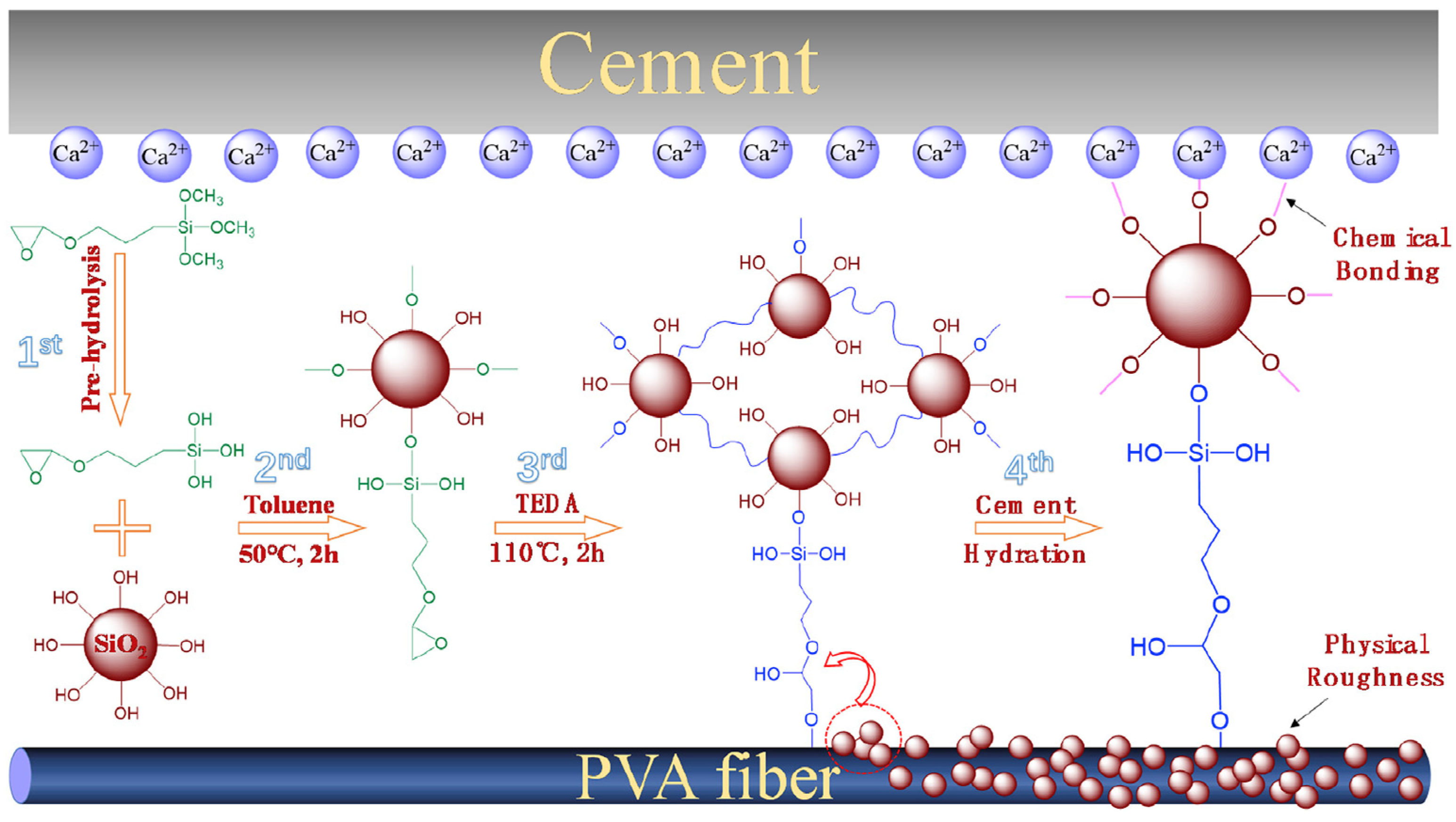 Sustainability 15 10991 g007