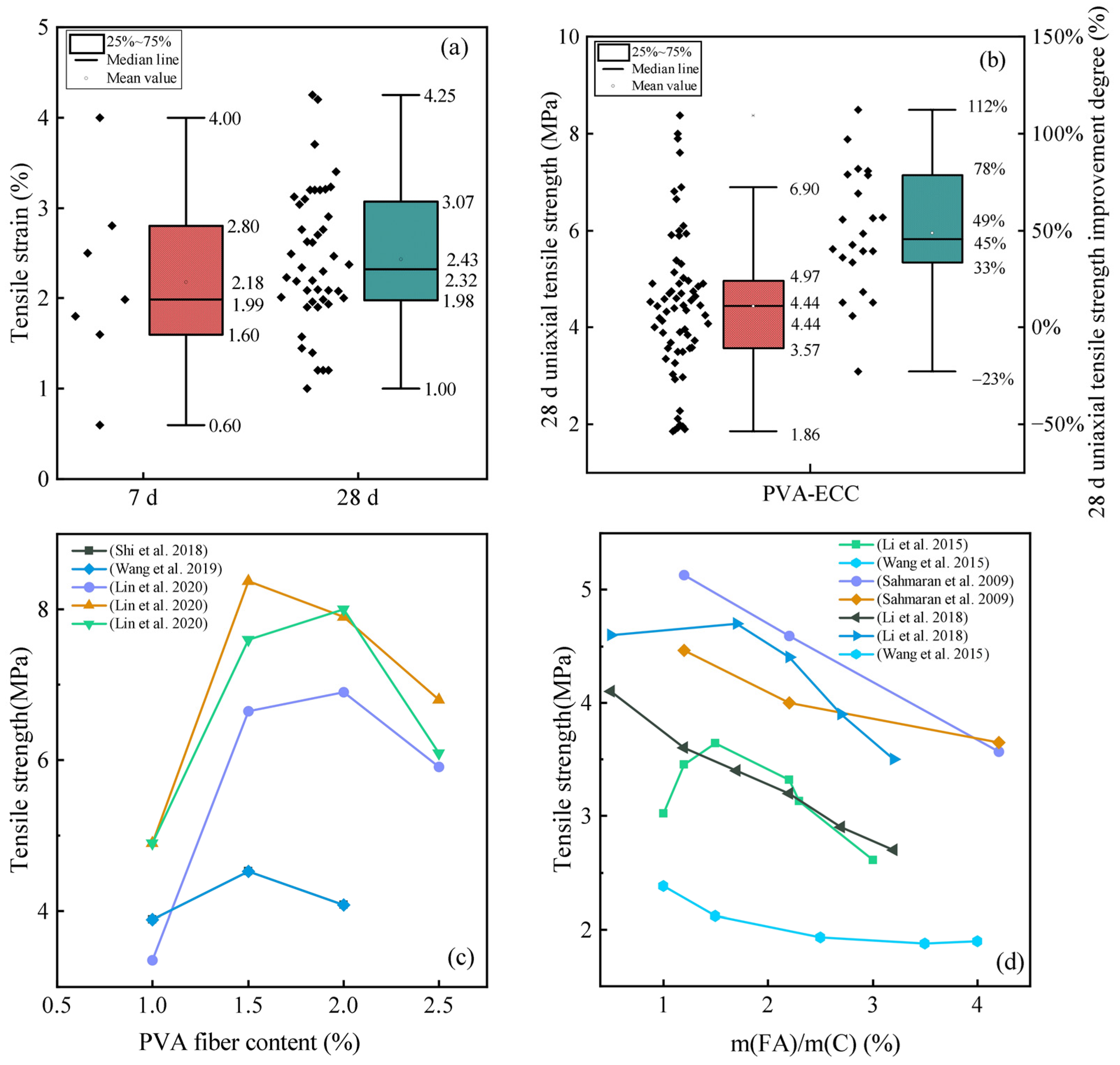 Sustainability 15 10991 g011