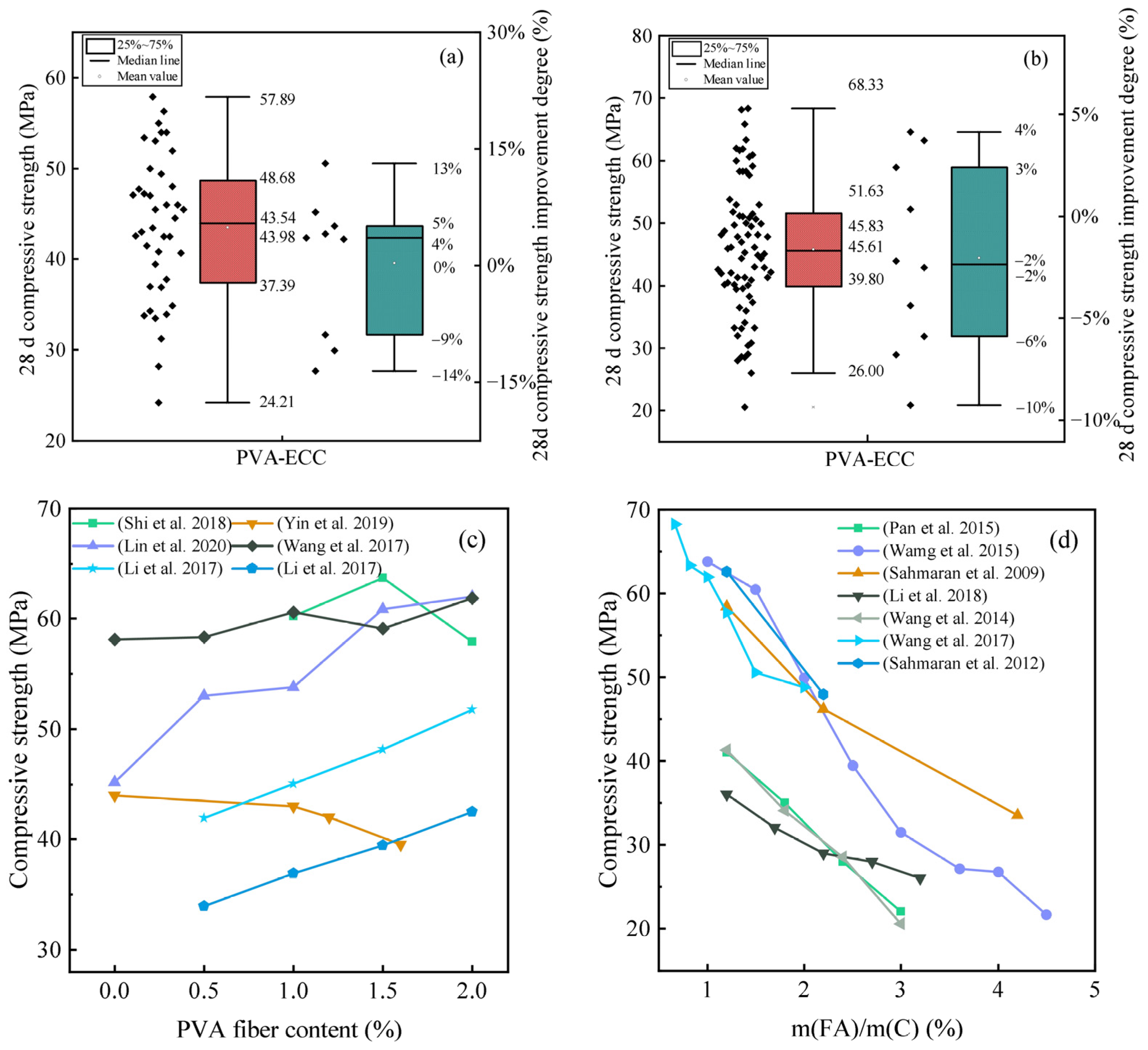 Sustainability 15 10991 g012