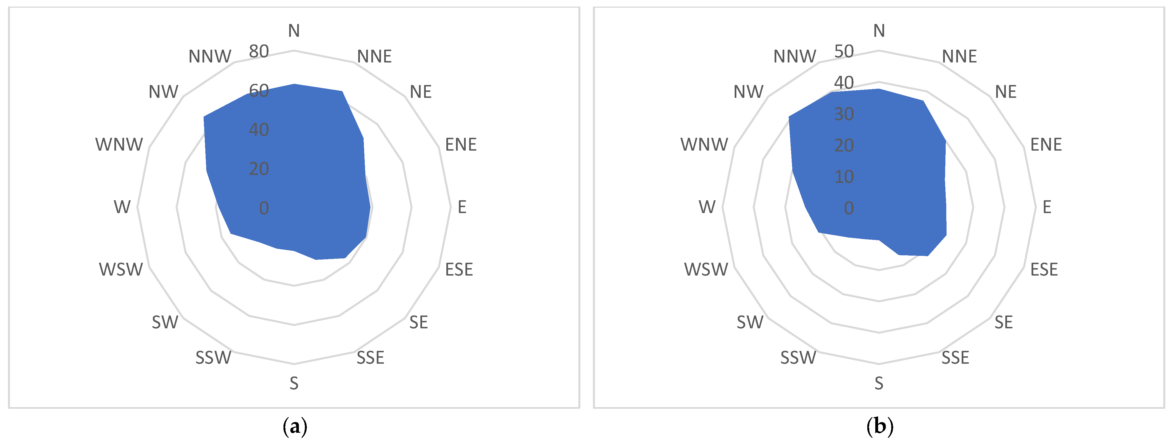 Sustainability 15 10993 g003