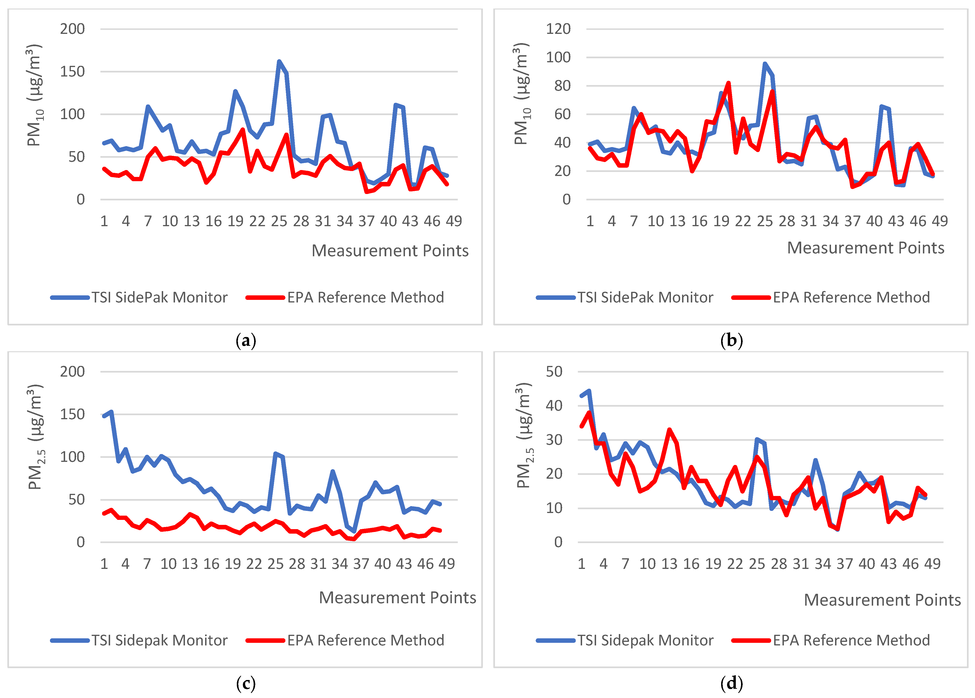 Sustainability 15 10993 g005