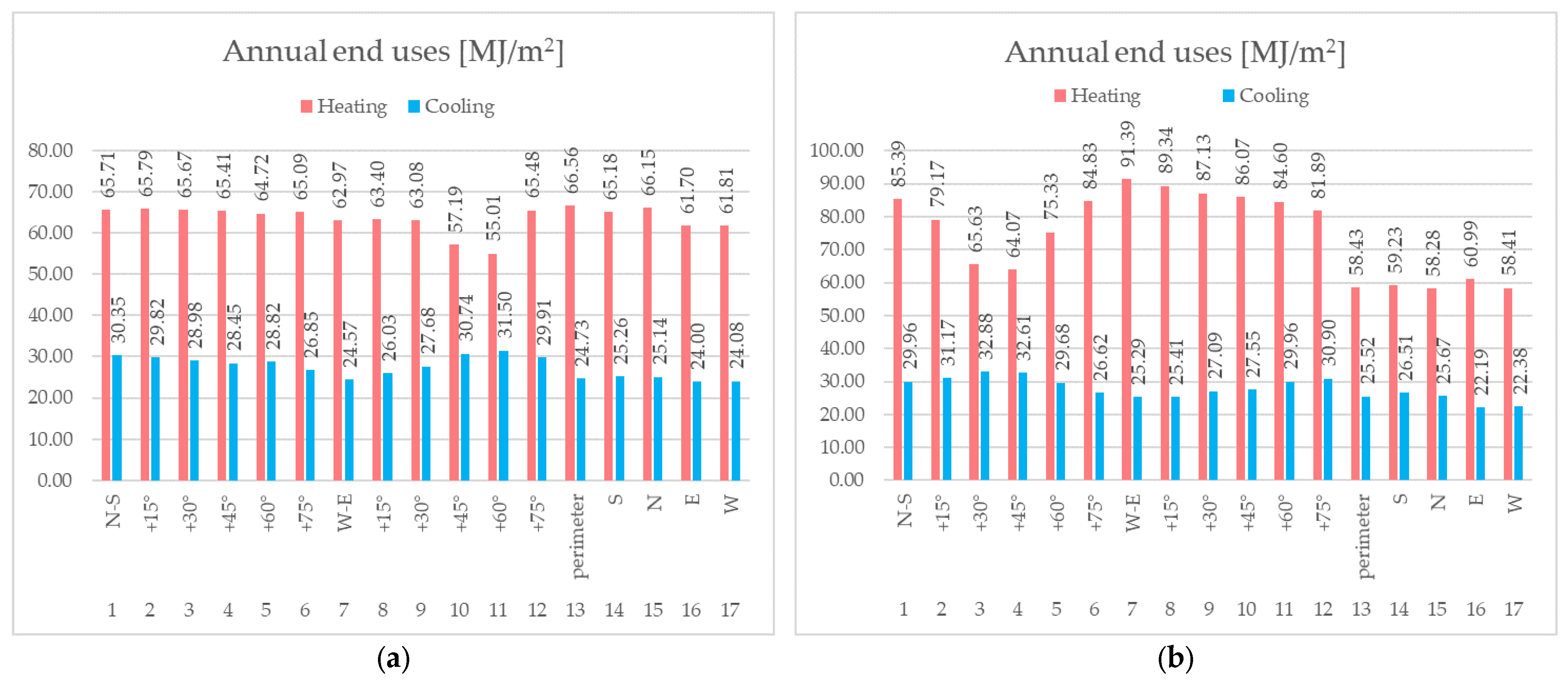Sustainability 15 10994 g009
