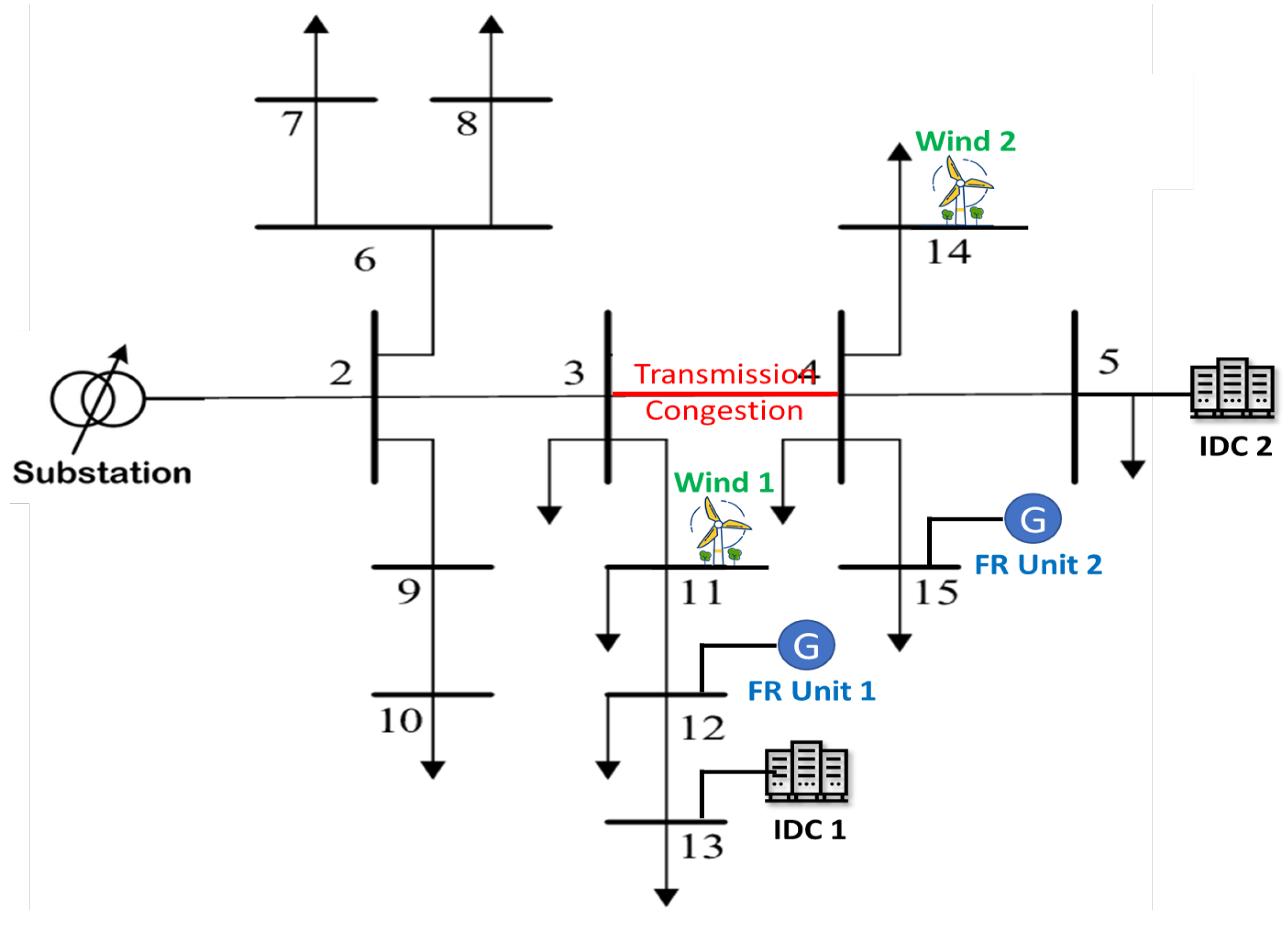 Sustainability 15 10995 g005 Sustainability 15 10995 g005