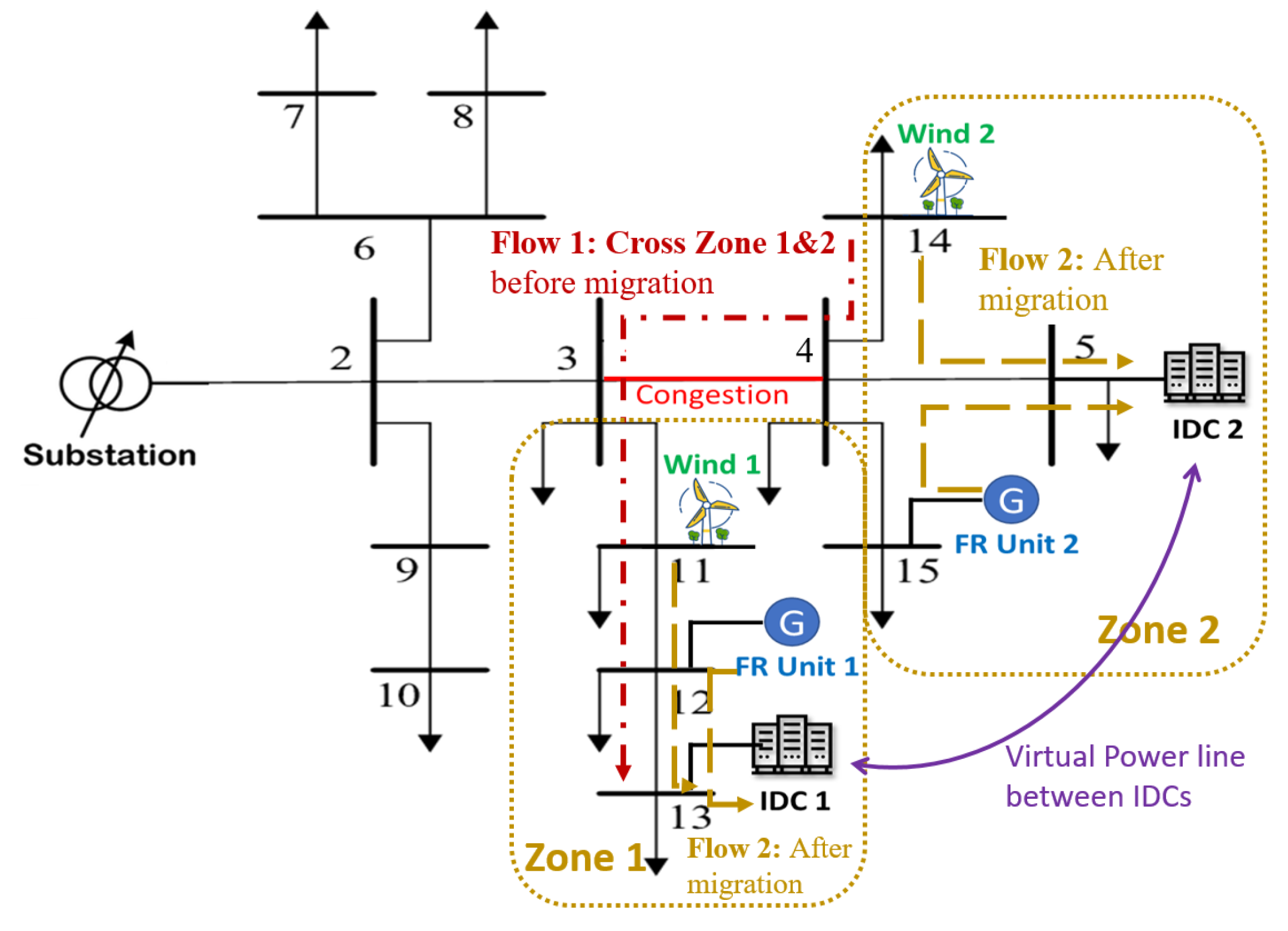 Sustainability 15 10995 g006 Sustainability 15 10995 g006