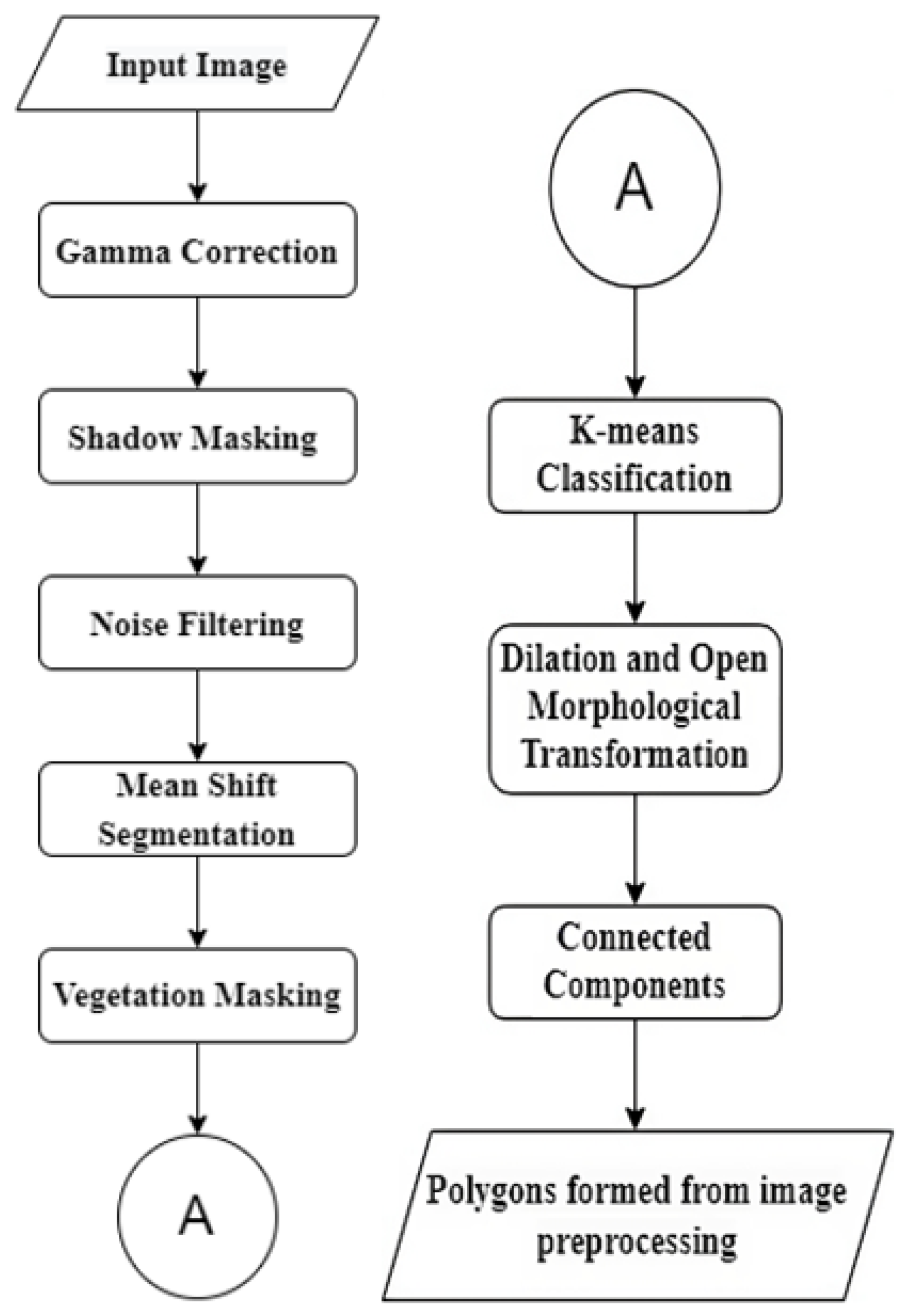 Sustainability 15 11004 g004
