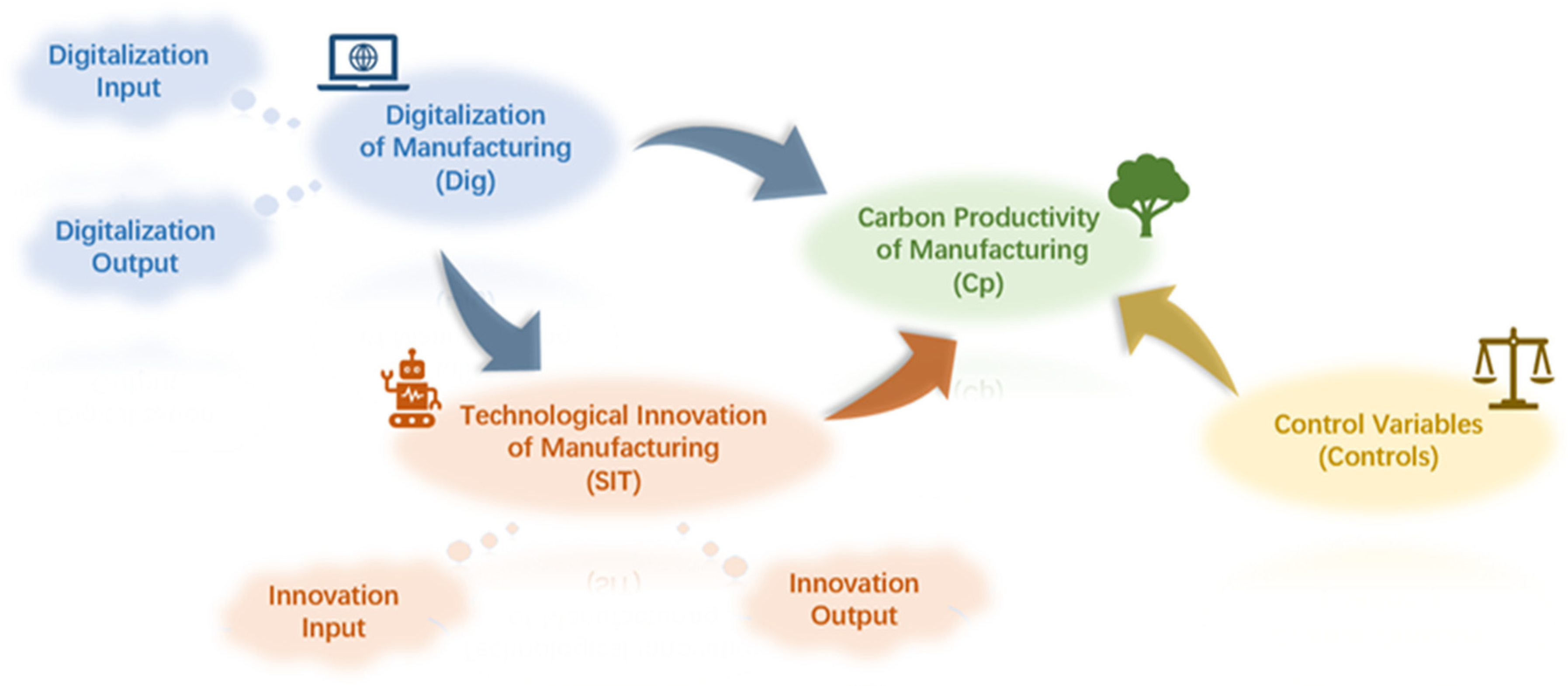 Sustainability 15 11014 g002
