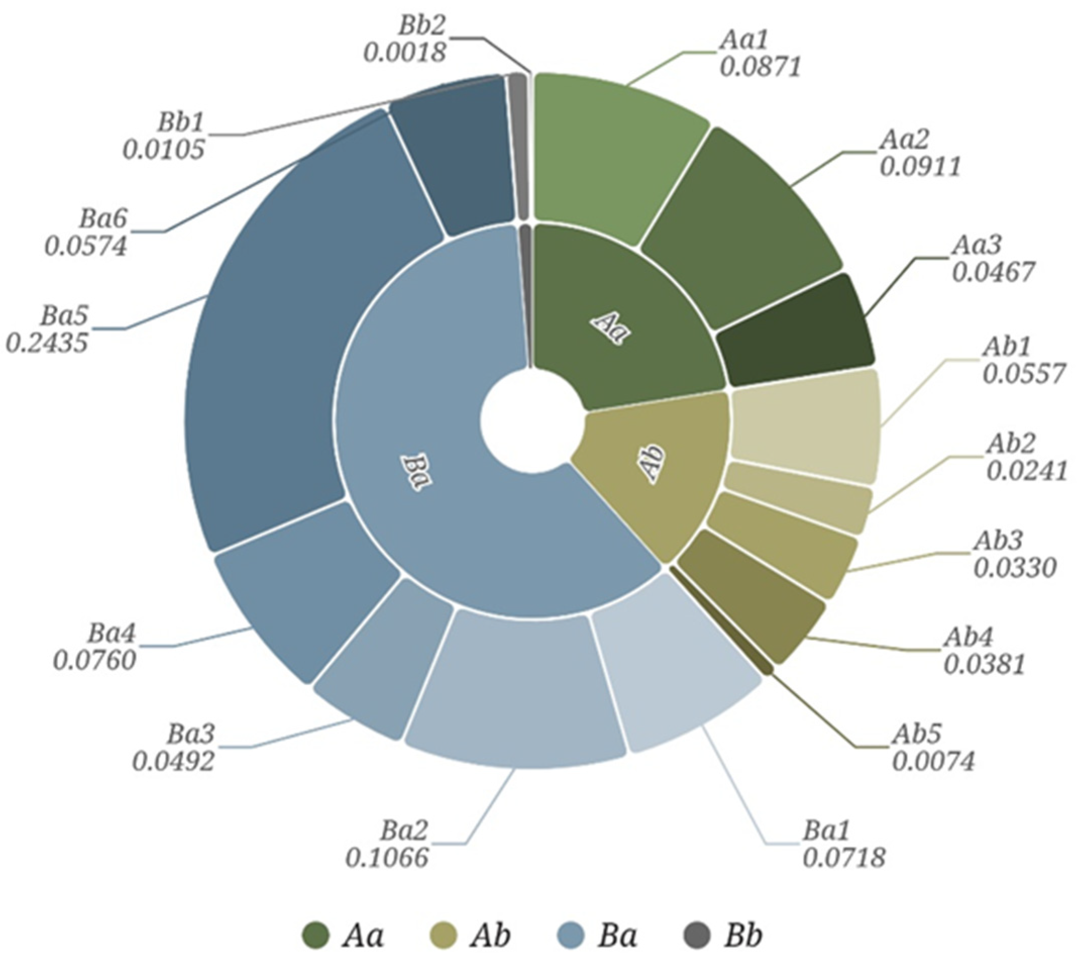Sustainability 15 11014 g004