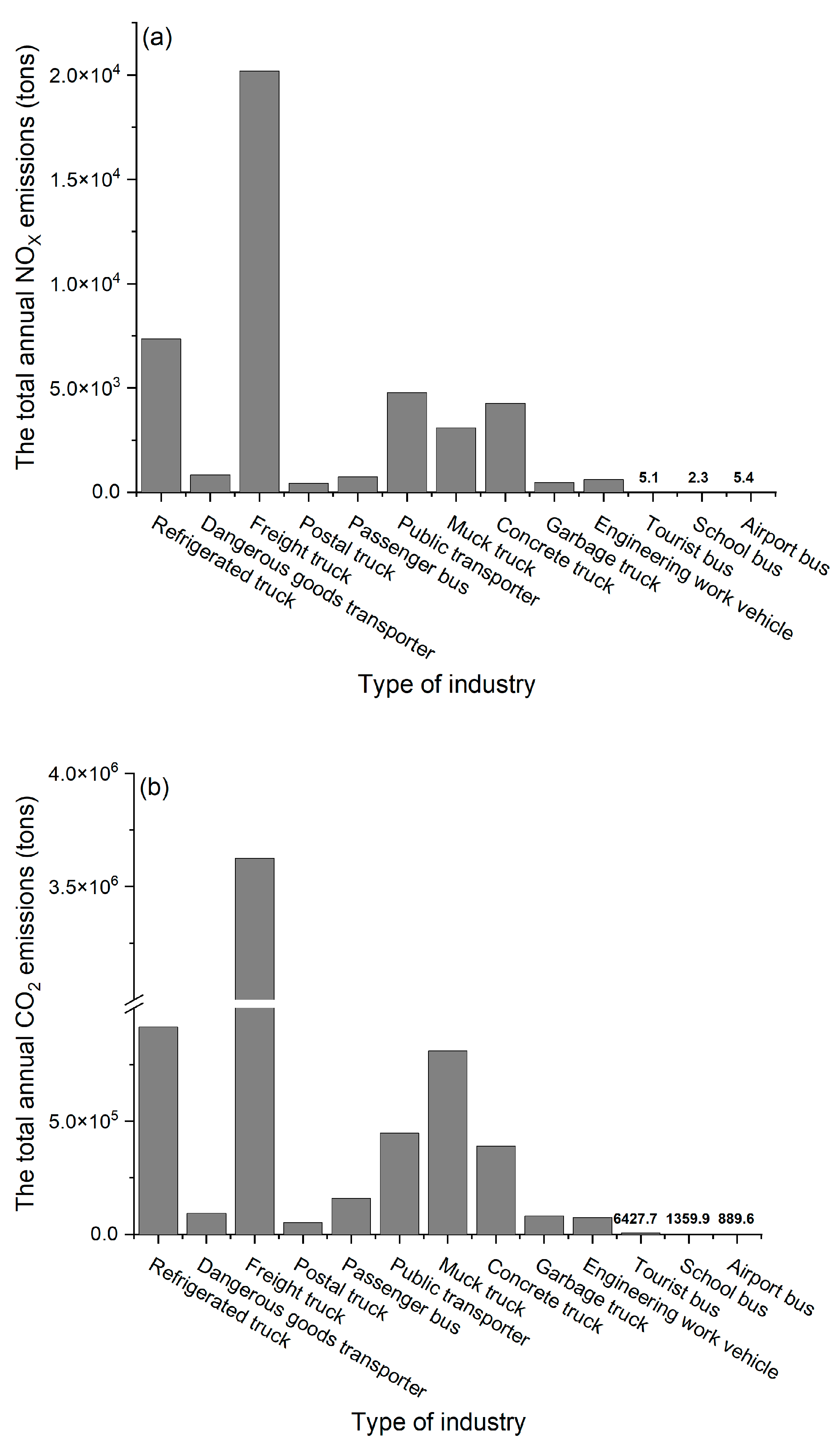 Sustainability 15 11019 g001