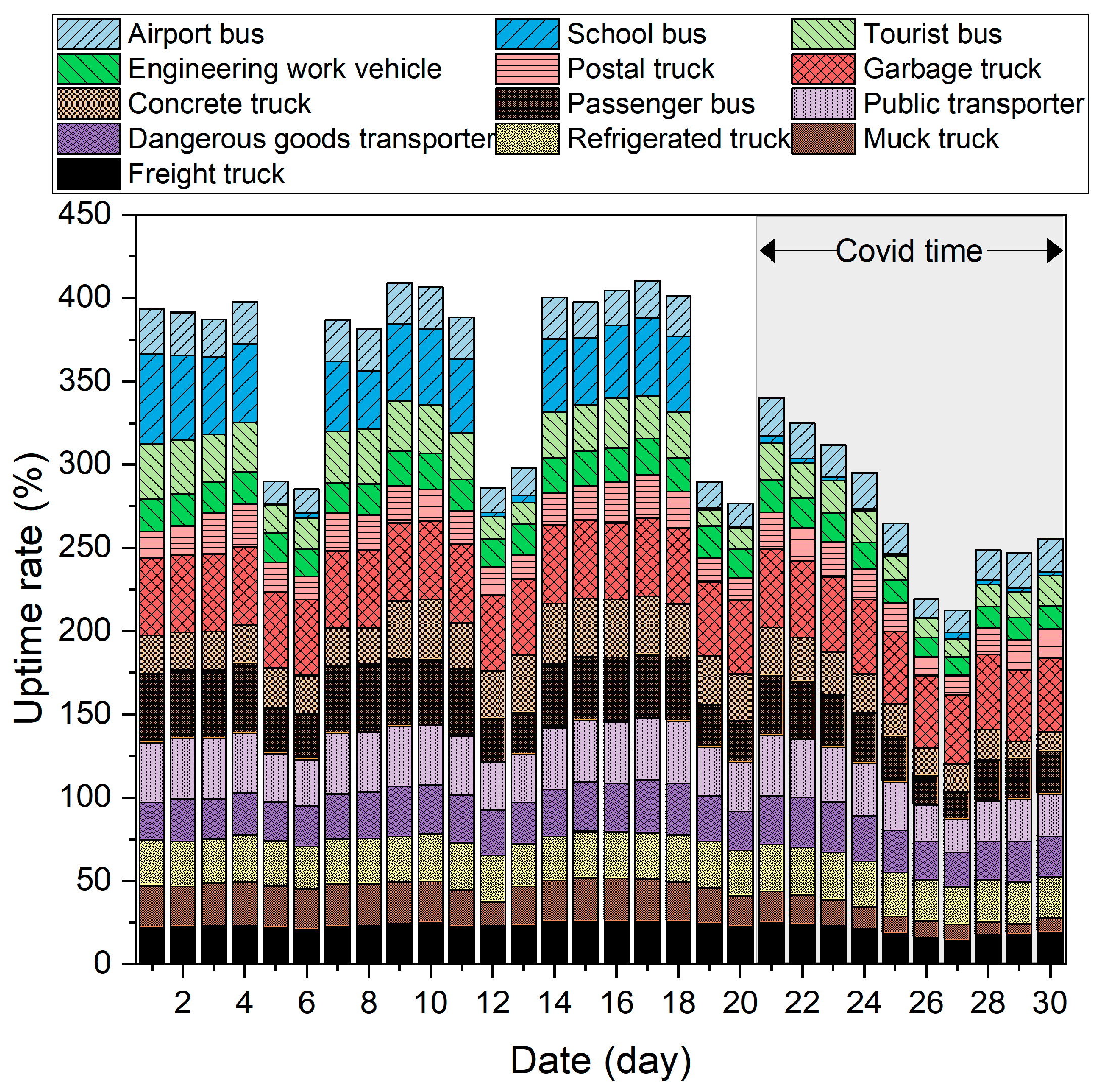 Sustainability 15 11019 g003
