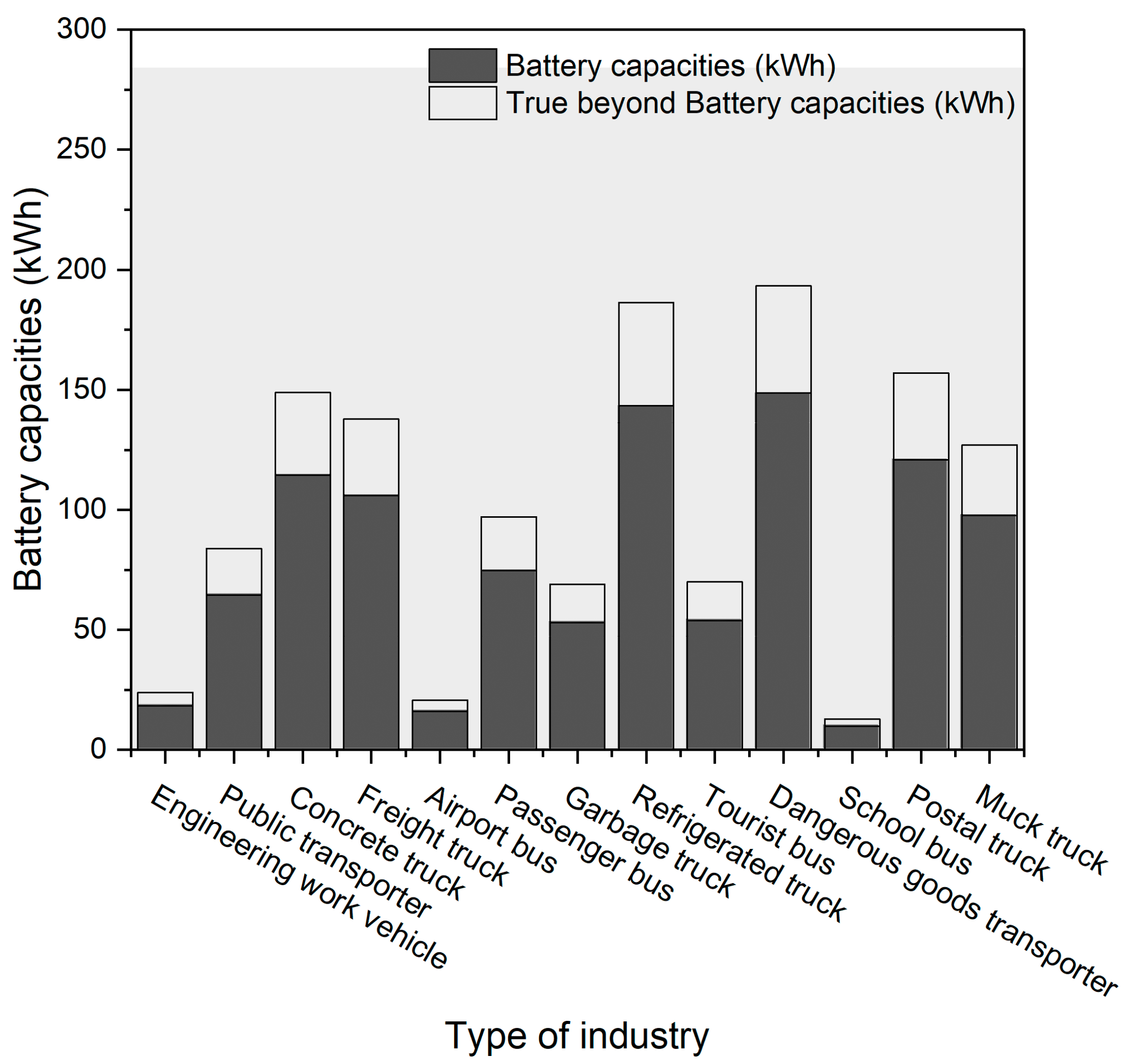 Sustainability 15 11019 g005