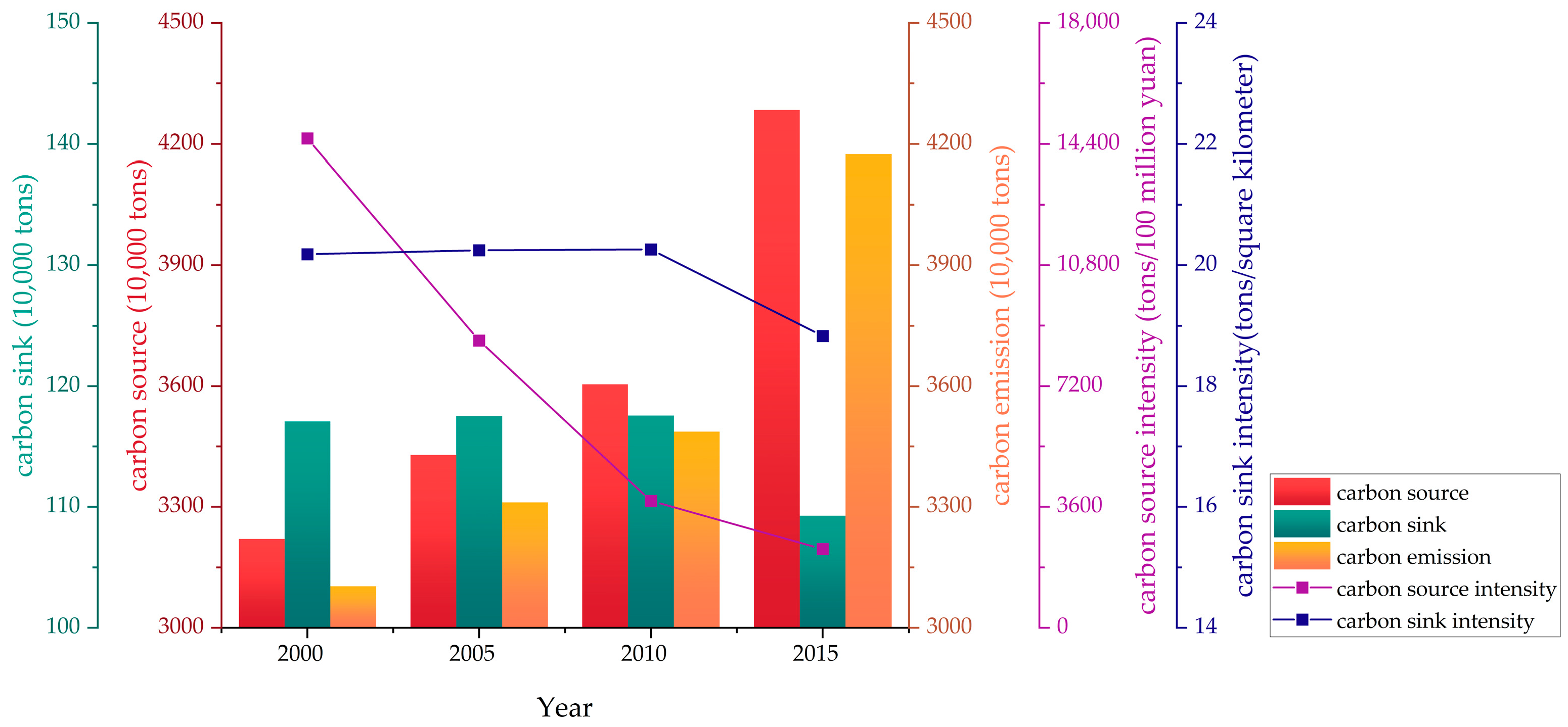 Sustainability 15 11021 g002