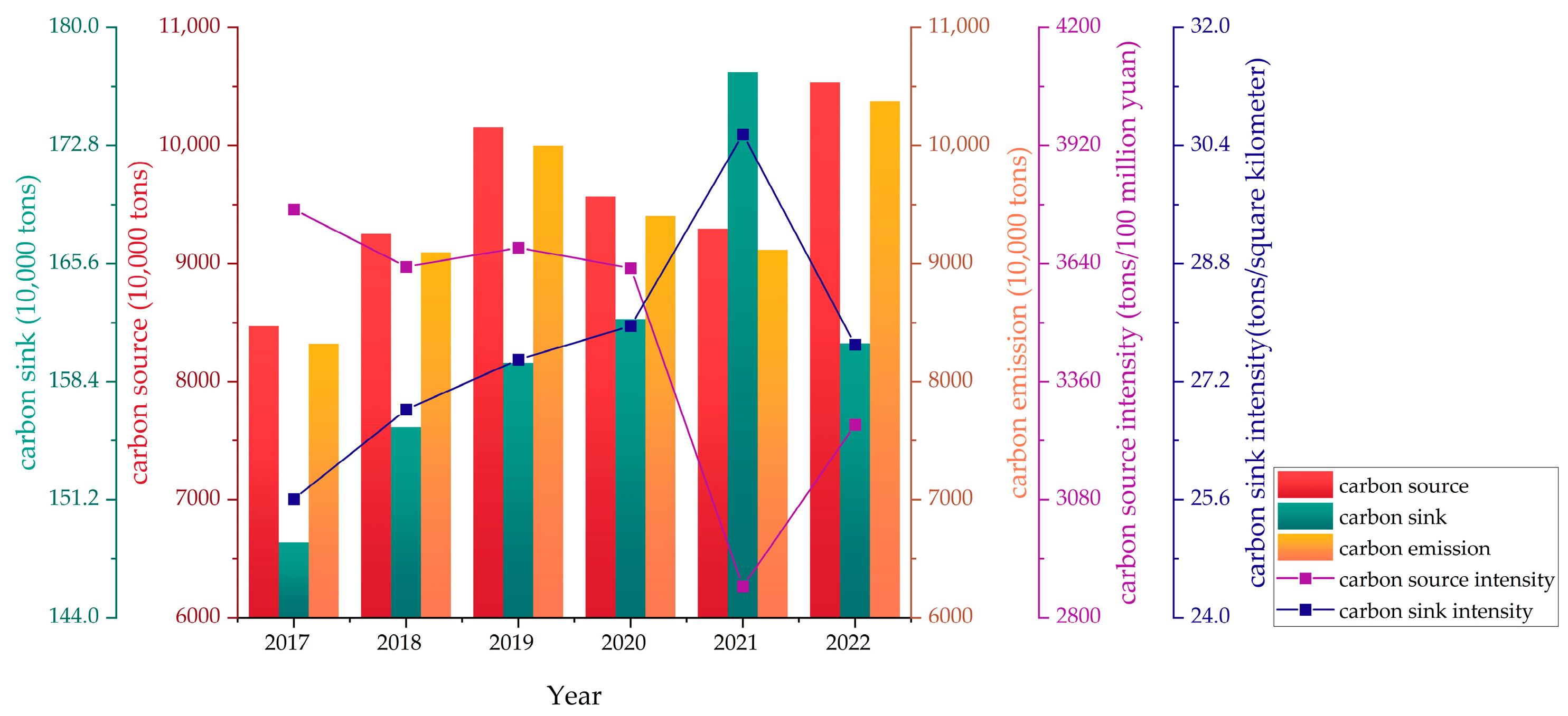 Sustainability 15 11021 g003