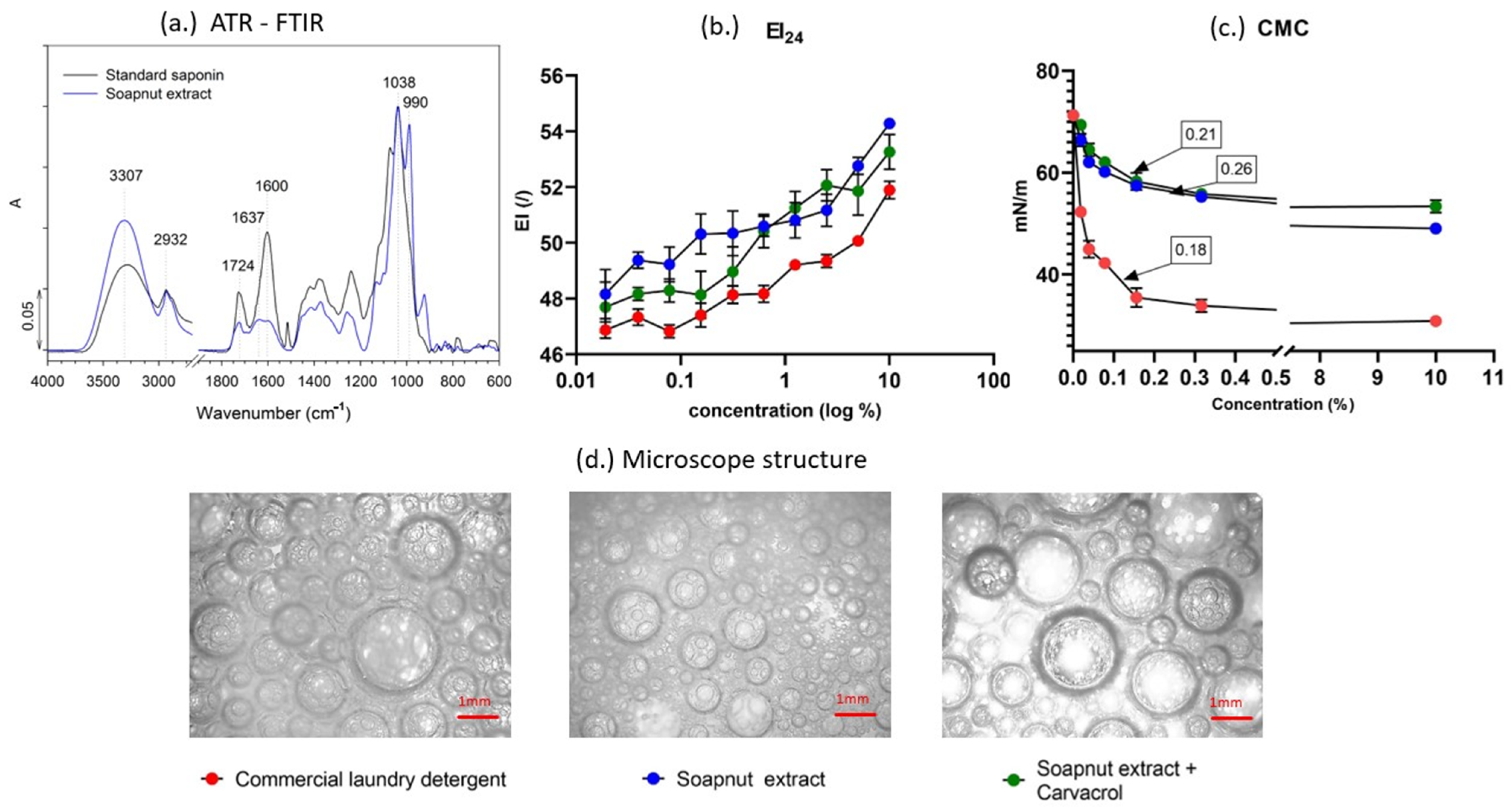 Sustainability 15 11029 g001