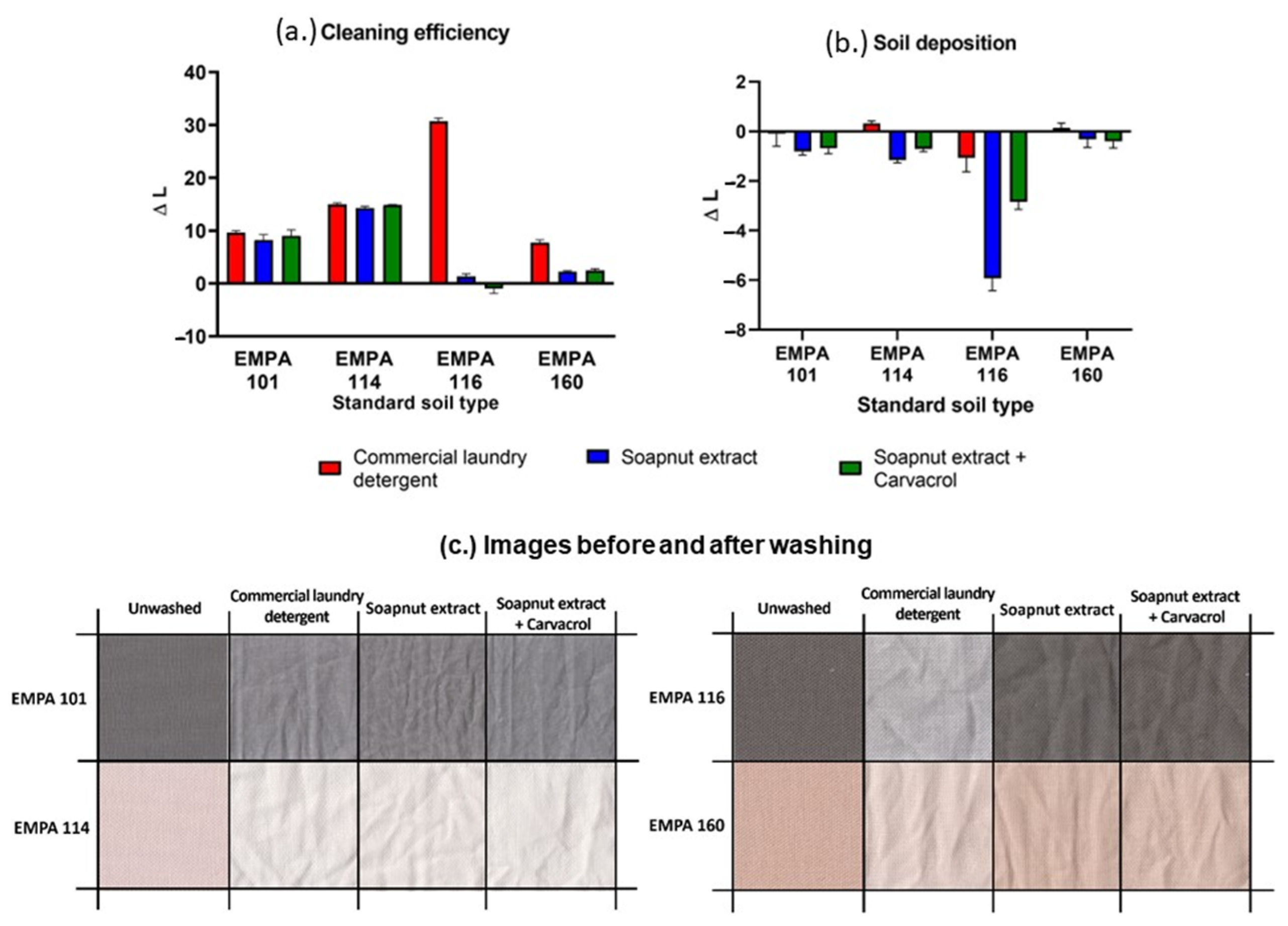 Sustainability 15 11029 g002