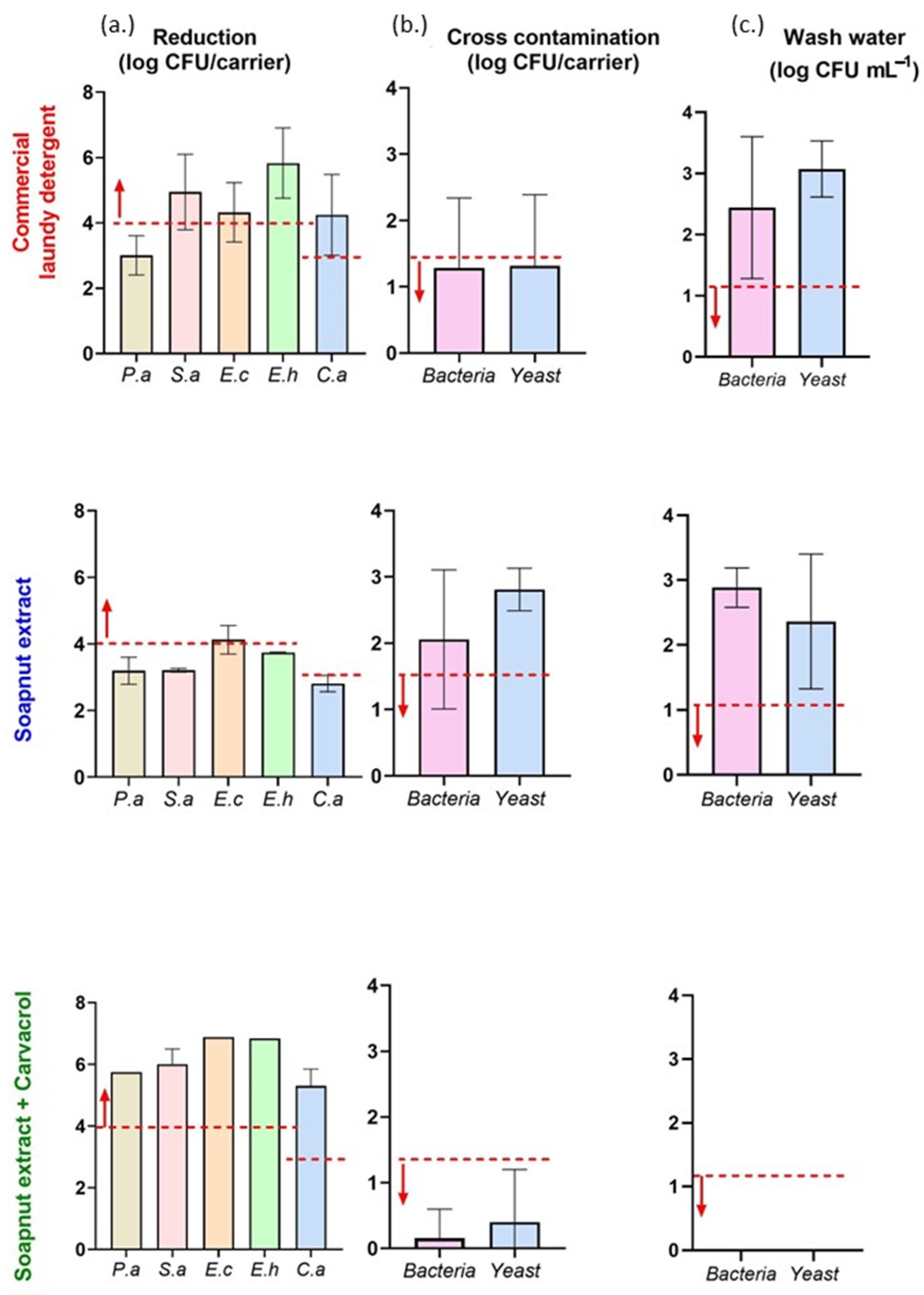 Sustainability 15 11029 g003