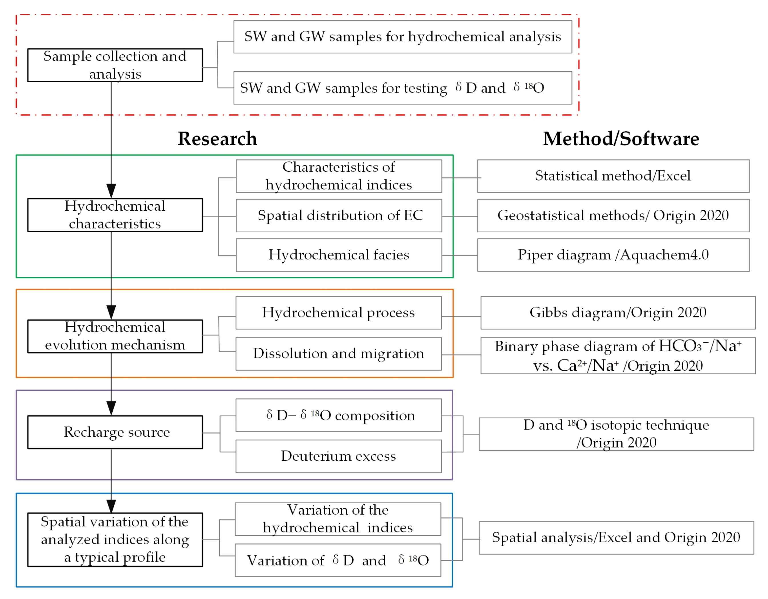 Sustainability 15 11034 g002