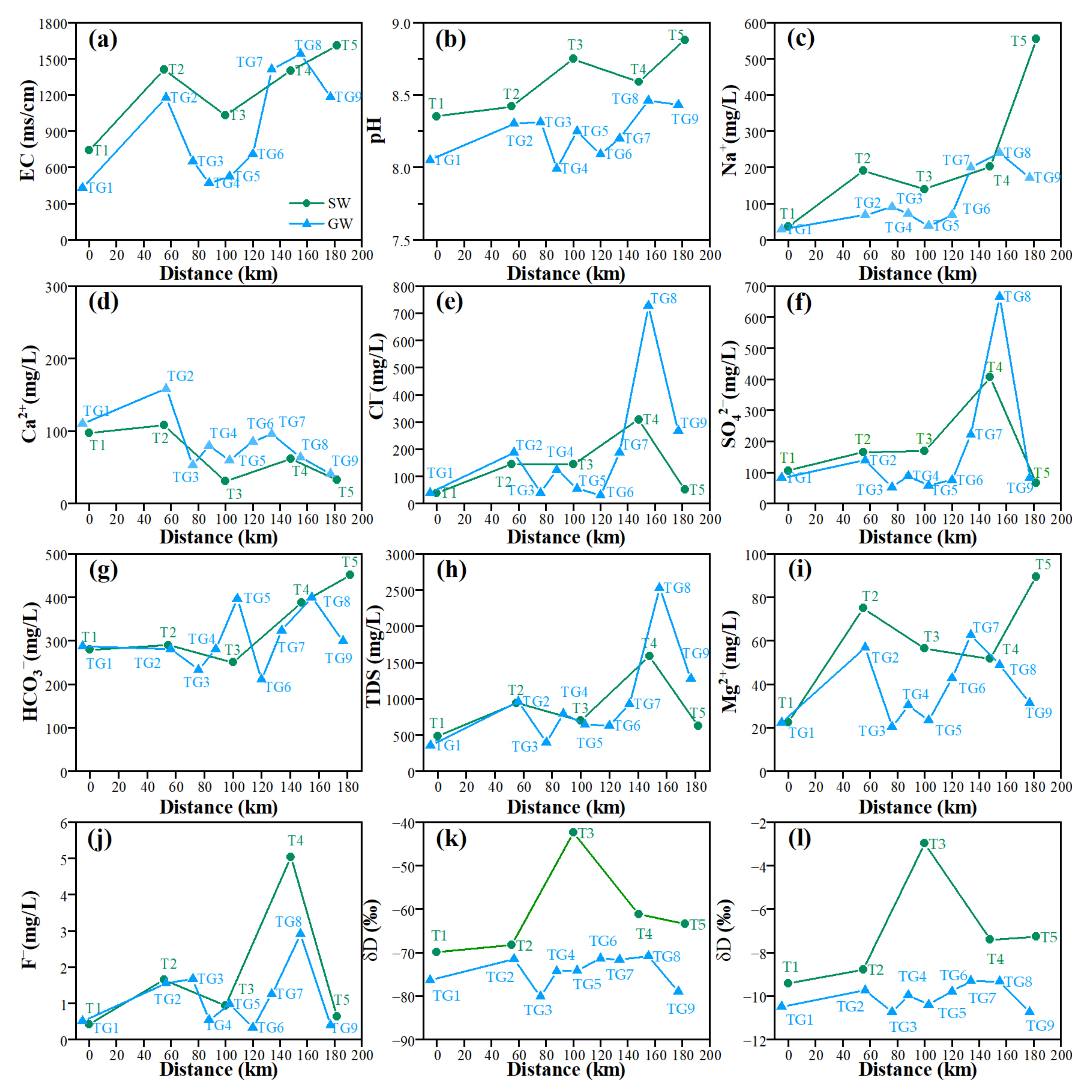 Sustainability 15 11034 g009