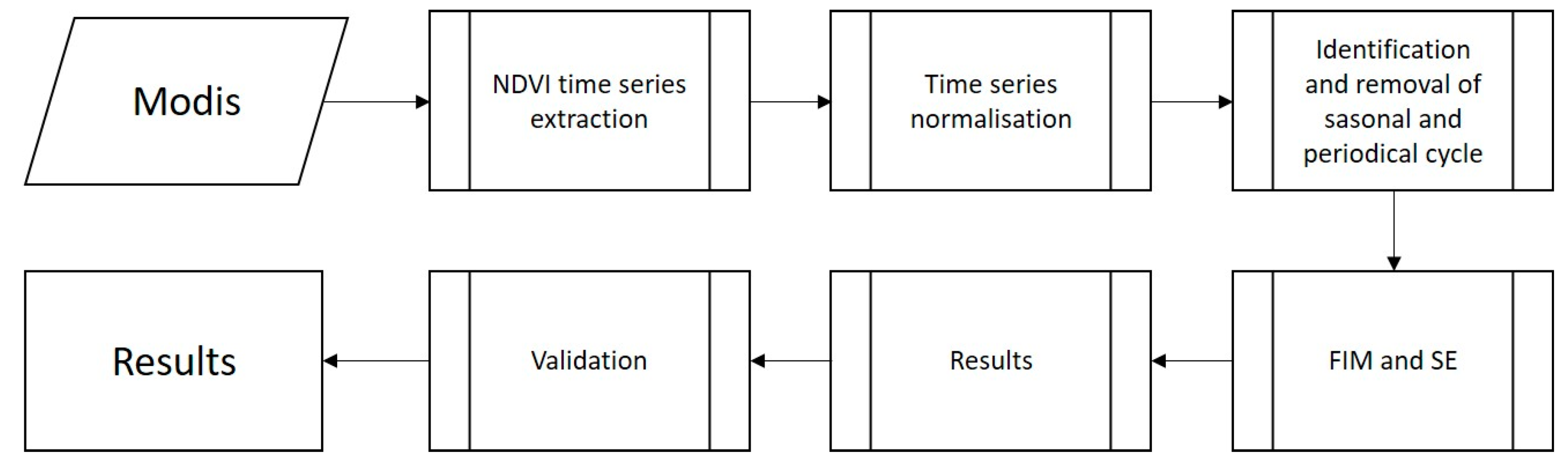 Sustainability 15 11039 g003