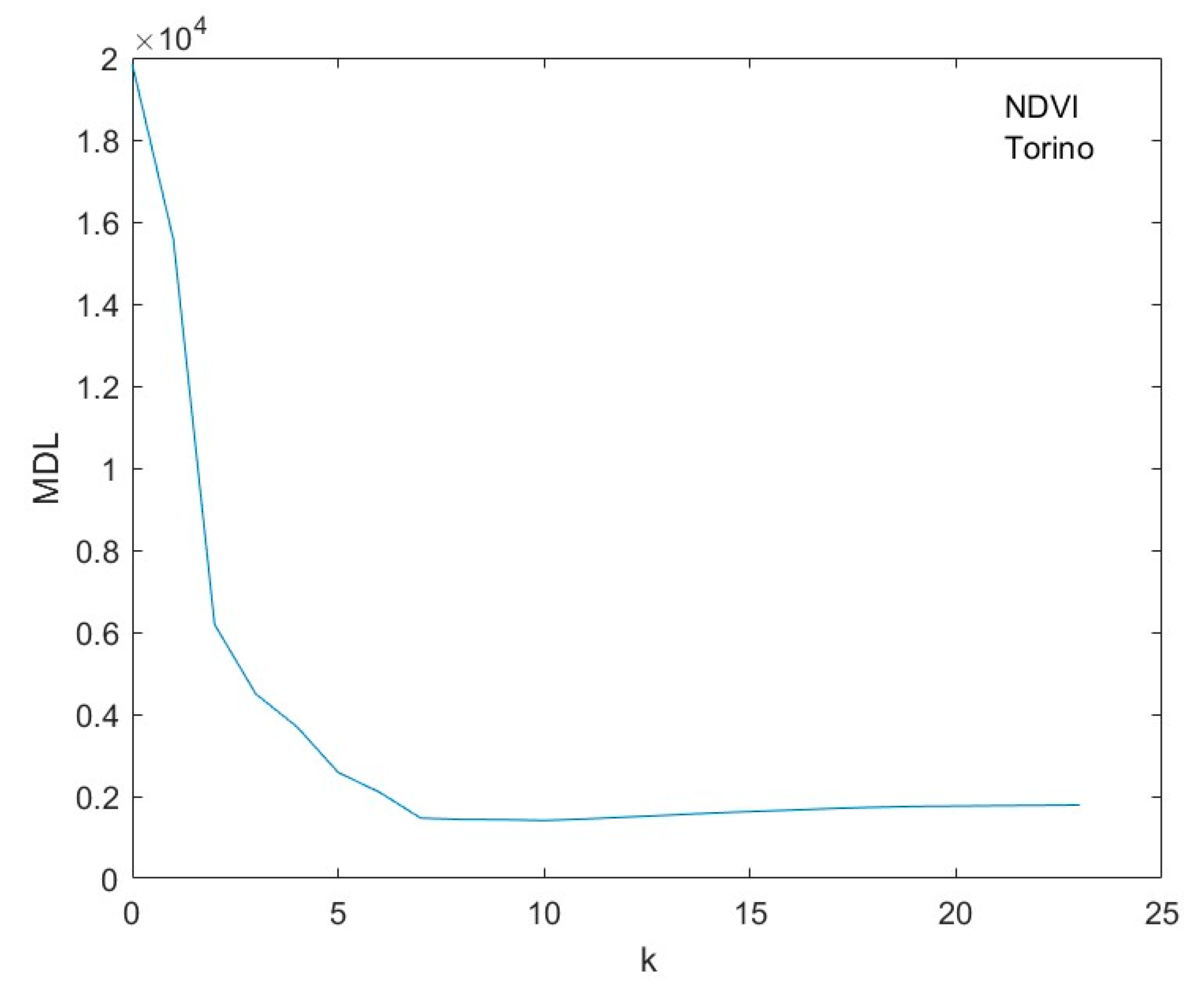 Sustainability 15 11039 g005
