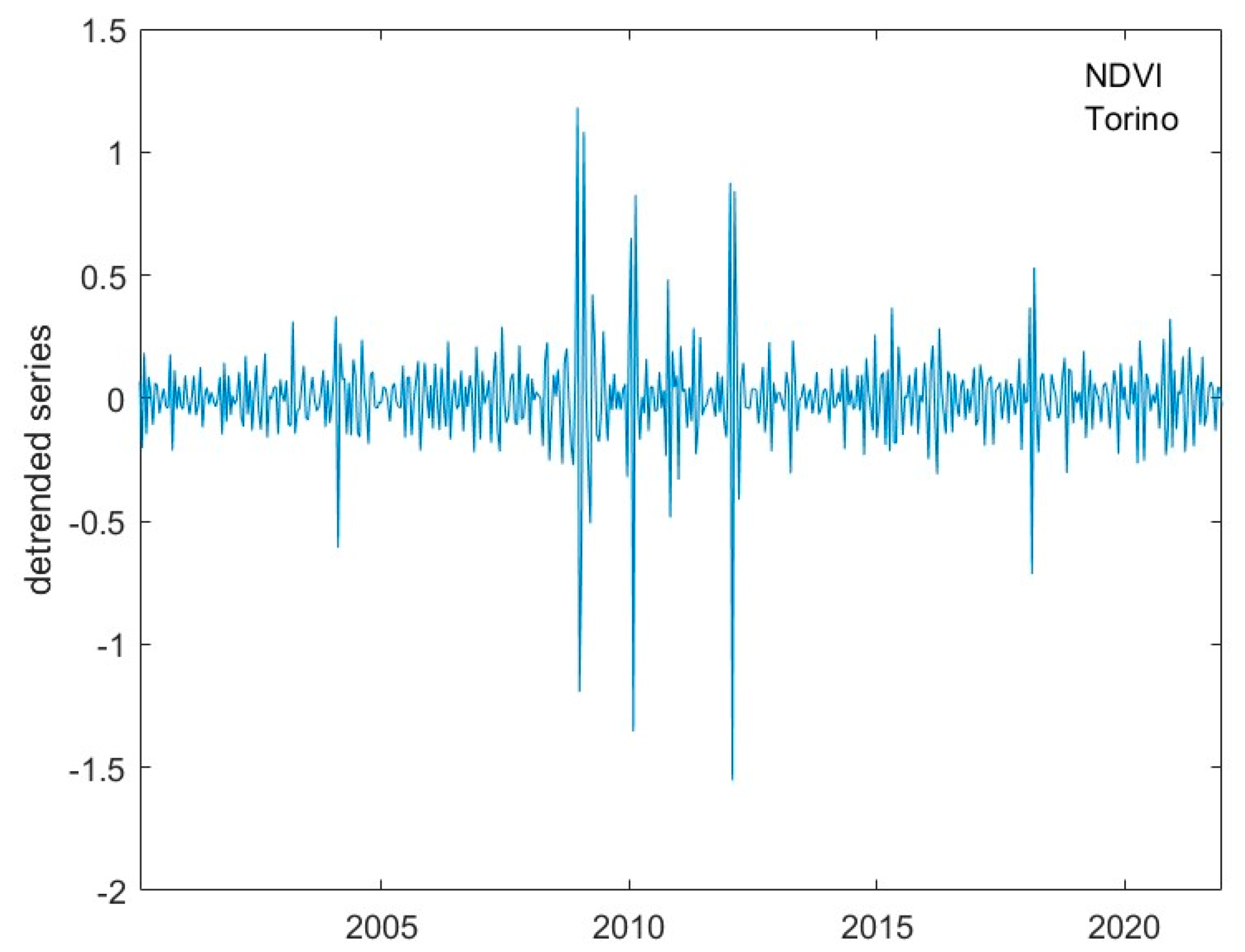 Sustainability 15 11039 g006