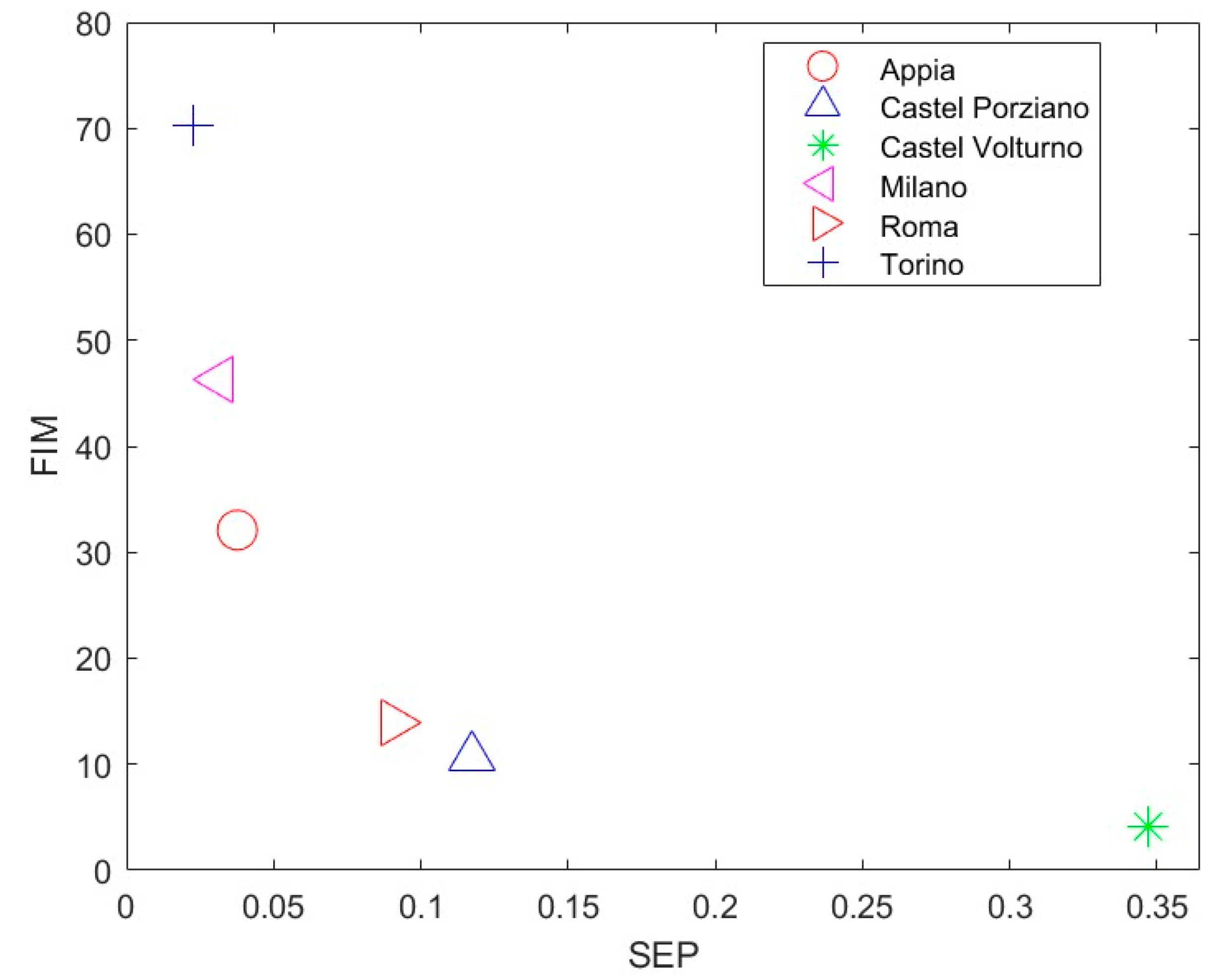 Sustainability 15 11039 g007