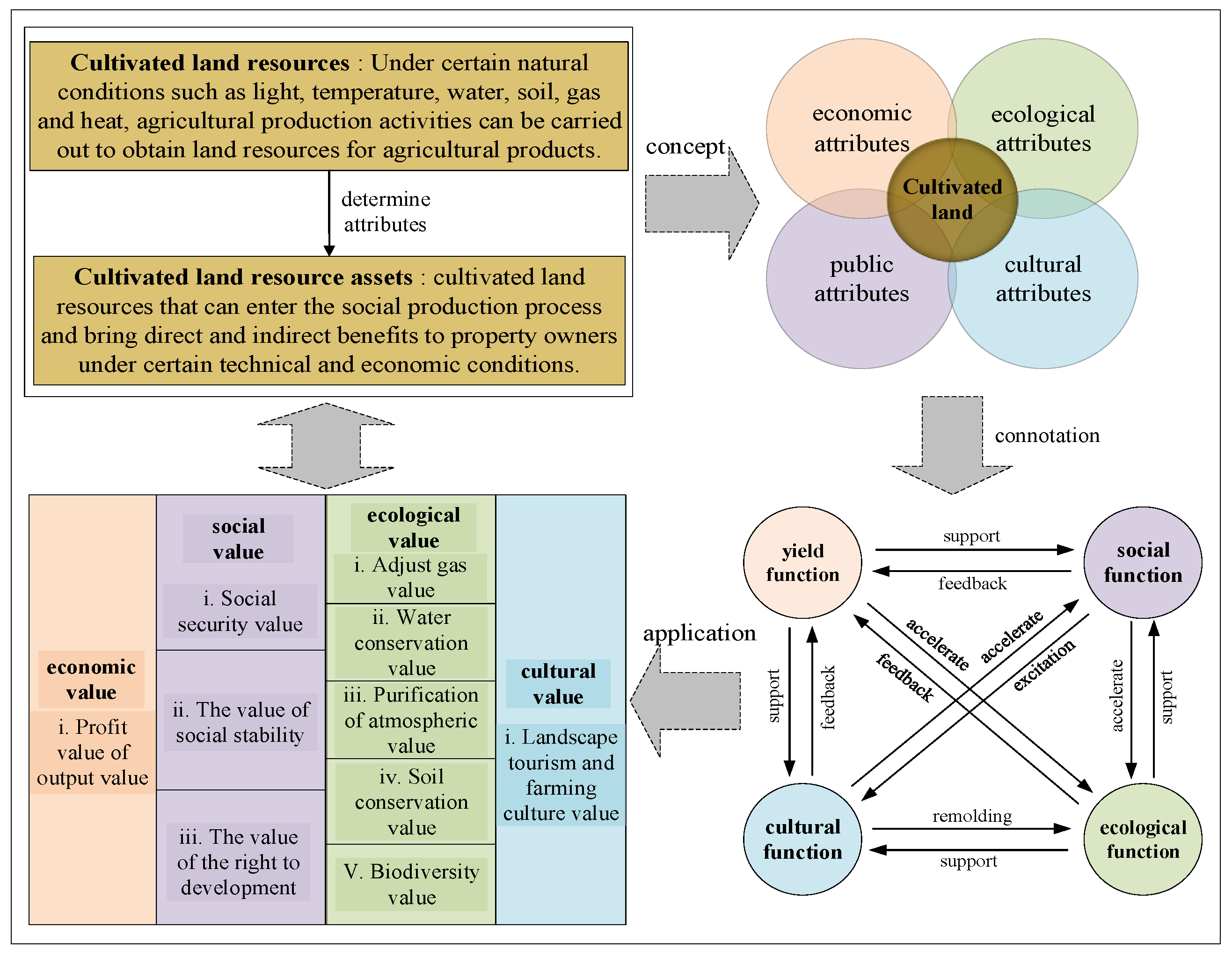Sustainability 15 11048 g002