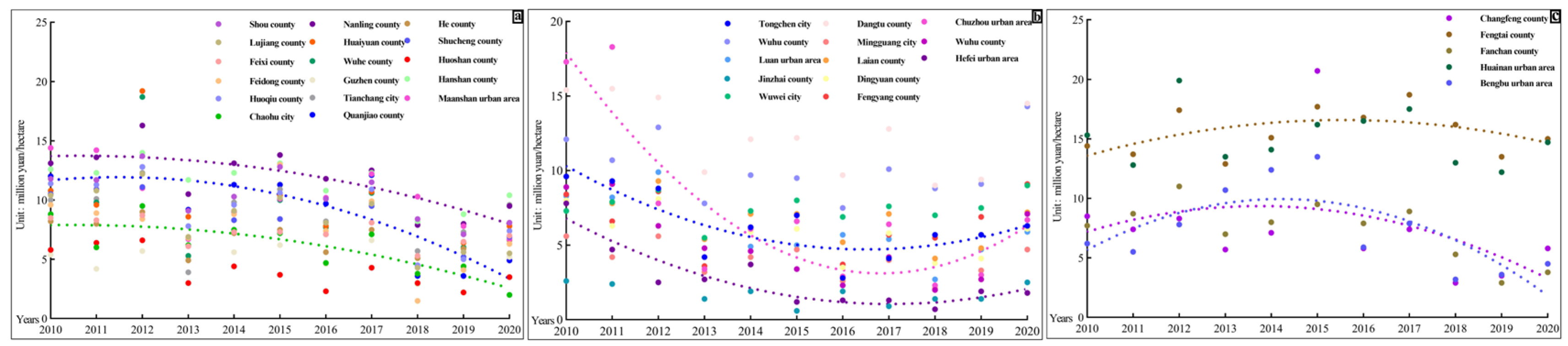 Sustainability 15 11048 g003